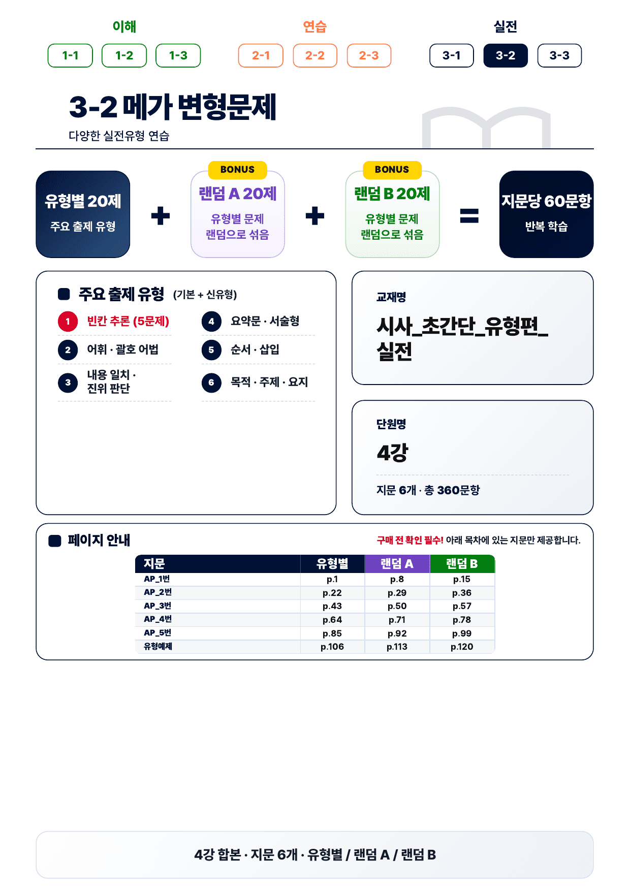 3-2번_초간단_유형편_실전_4강_6지문(보너스 자료)_preview_undefined