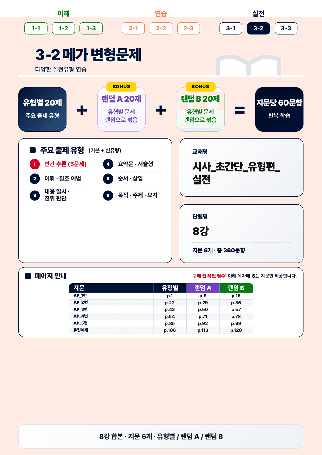 3-2번_초간단_유형편_실전_8강_6지문(보너스 자료)_preview_undefined