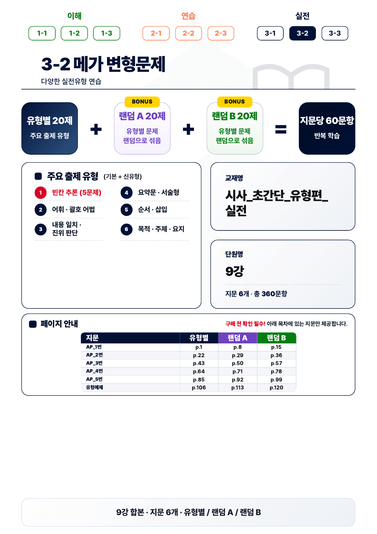 3-2번_초간단_유형편_실전_9강_6지문(보너스 자료)_preview_undefined