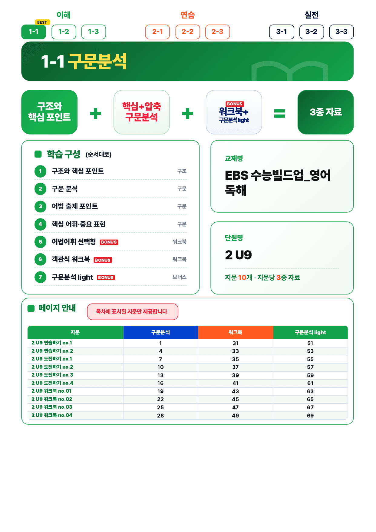 1-1번_본문분석_수능빌드업 영어독해_2_U9(보너스 자료)_preview_undefined