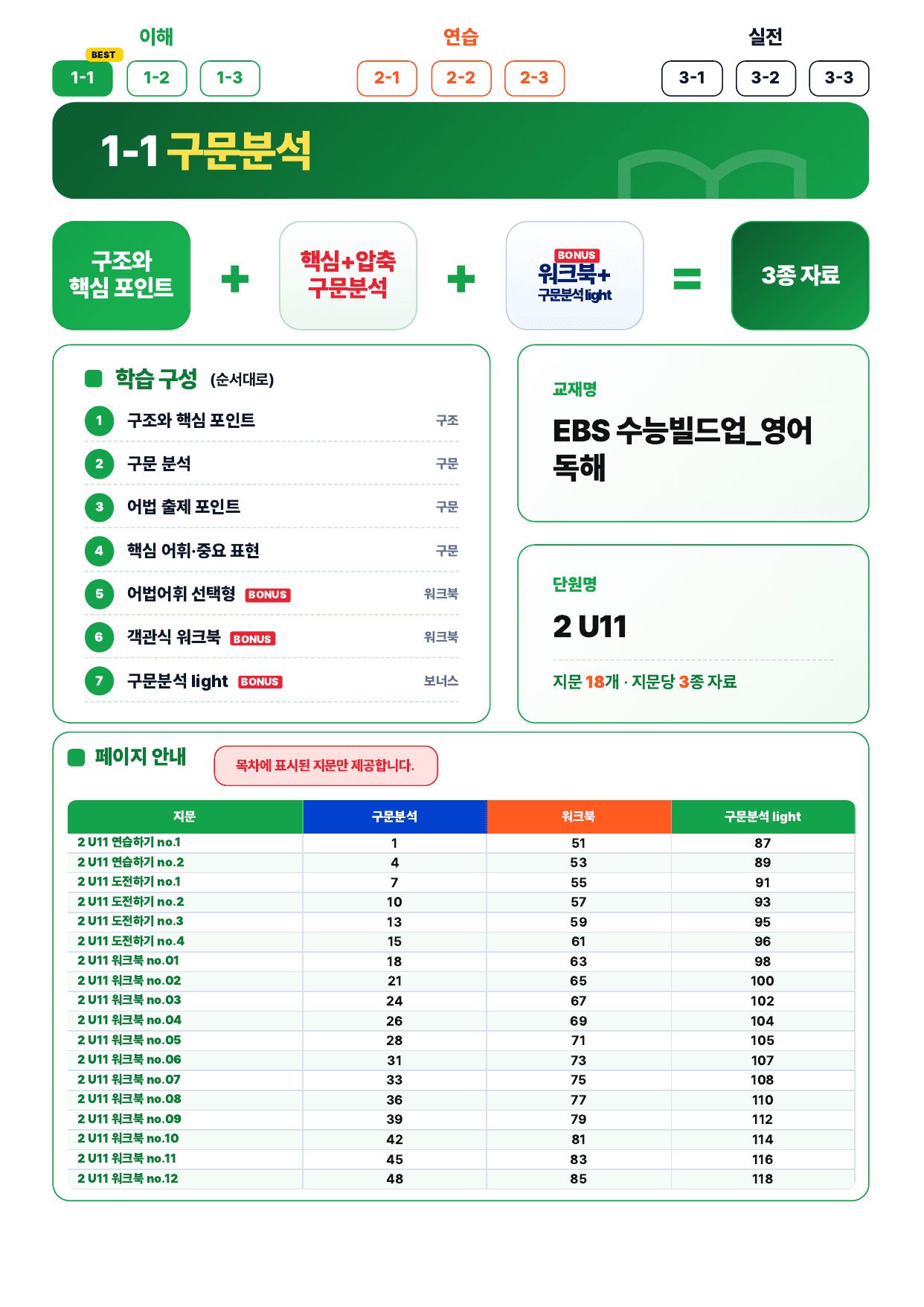 1-1번_본문분석_수능빌드업 영어독해_2_U11(보너스 자료)_preview_undefined
