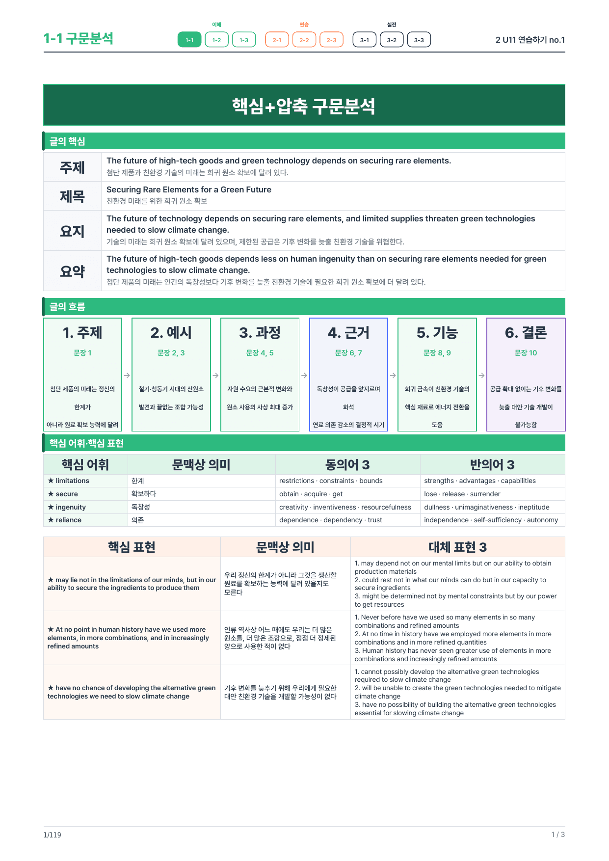 1-1번_본문분석_수능빌드업 영어독해_2_U11(보너스 자료)_preview_undefined