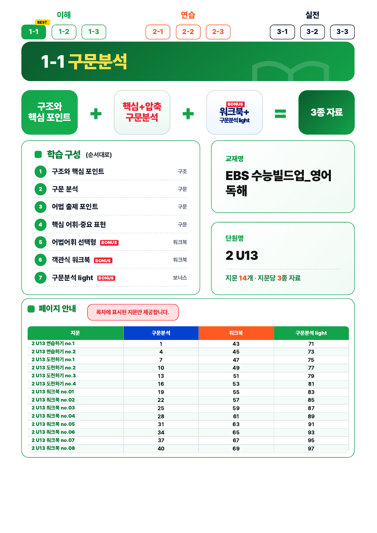 1-1번_본문분석_수능빌드업 영어독해_2_U13(보너스 자료)_preview_undefined