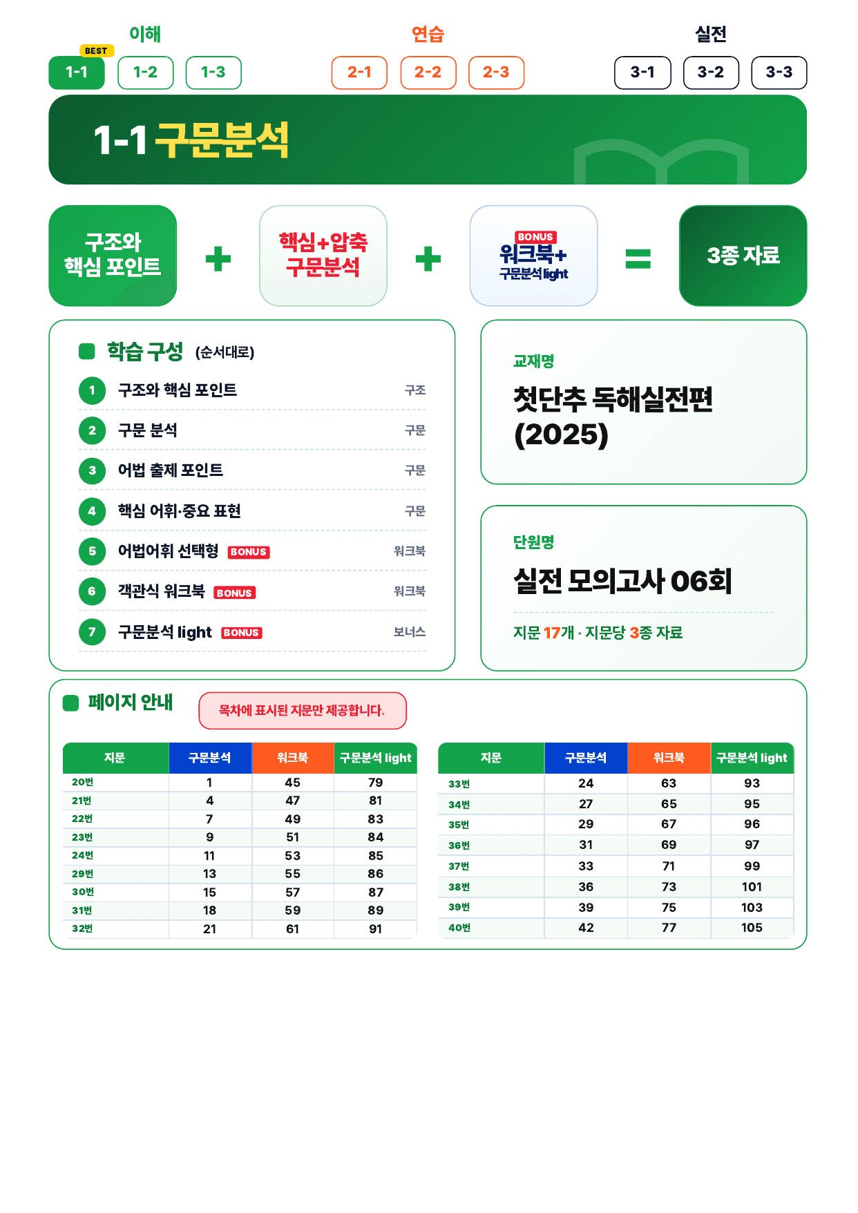 1-1번_첫단추_독해실전편_6회_17지문_preview_undefined