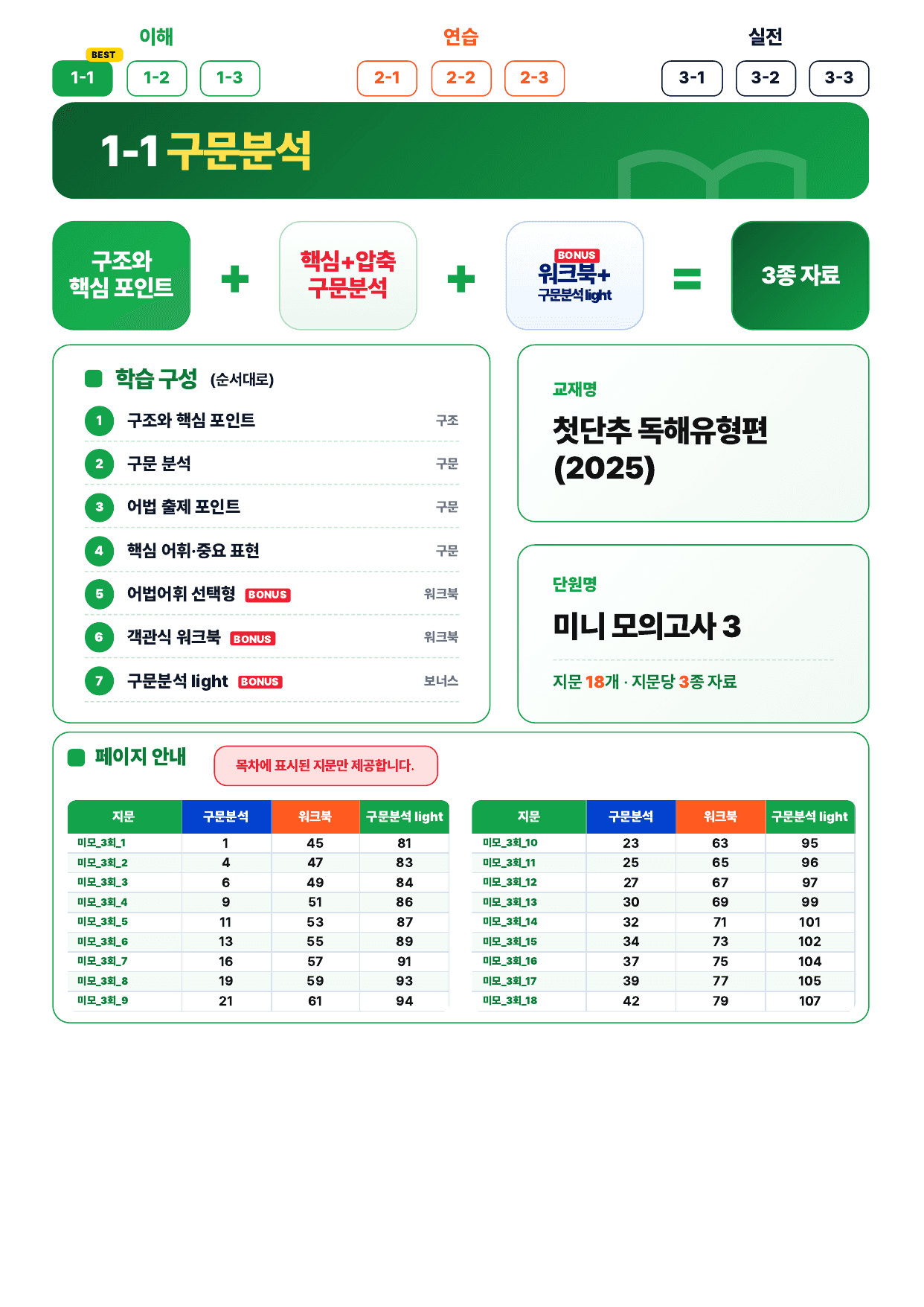 1-1번_첫단추_독해유형편_미니모고 3회 18지문_preview_undefined