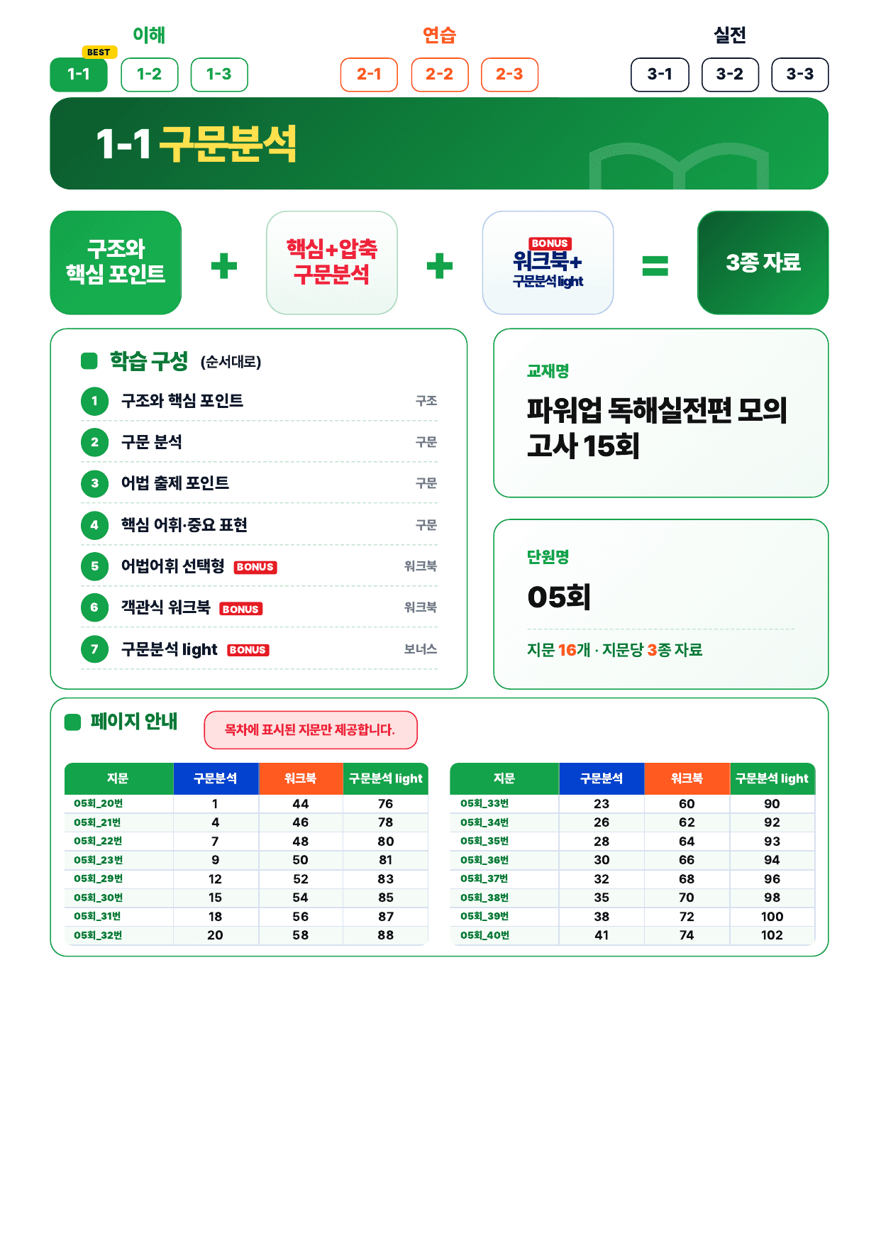 1-1번_파워업_독해실전편_15회_05회_16지문_preview_undefined