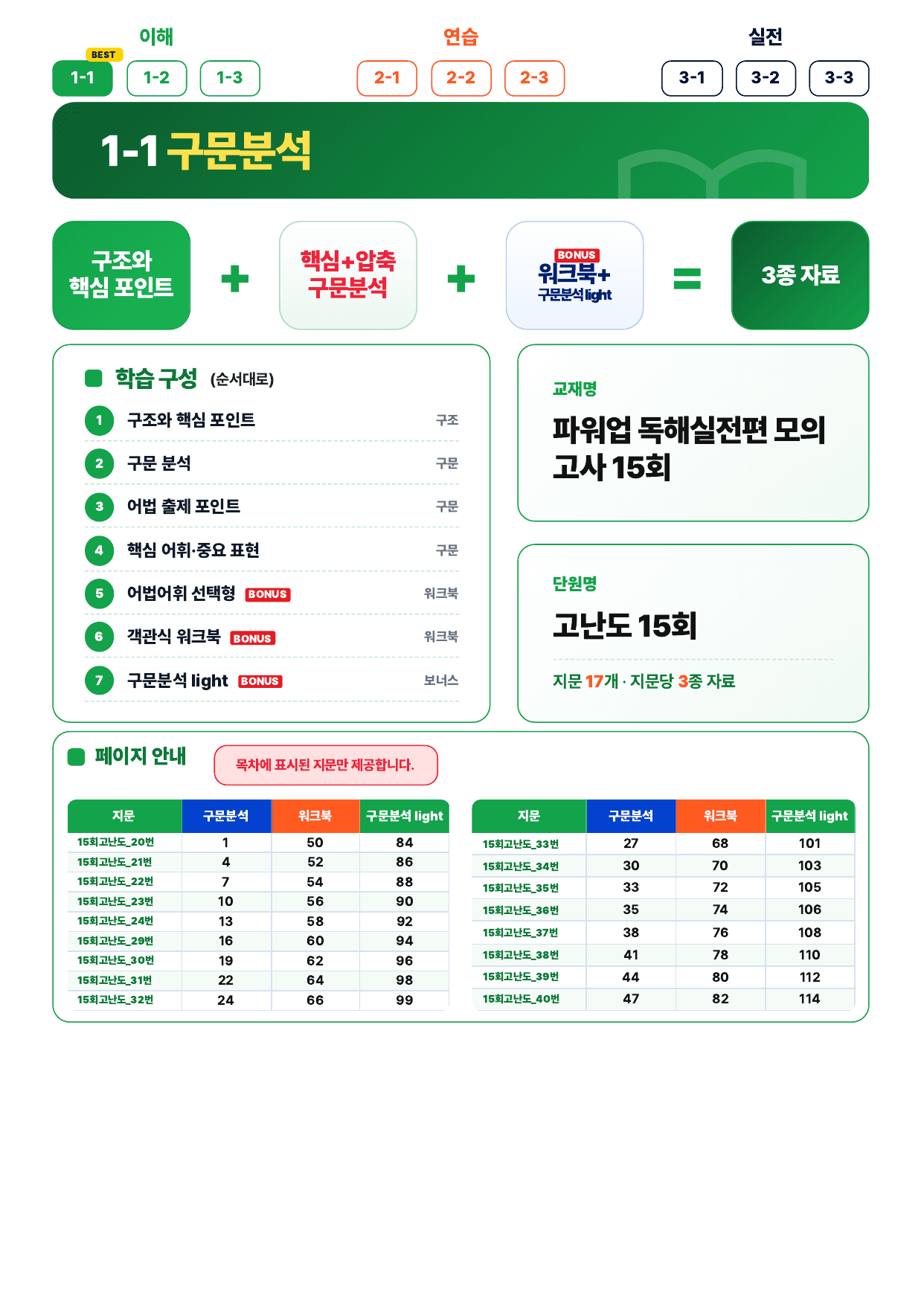 1-1번_파워업_독해실전편_15회_15회고난도_17지문_preview_undefined