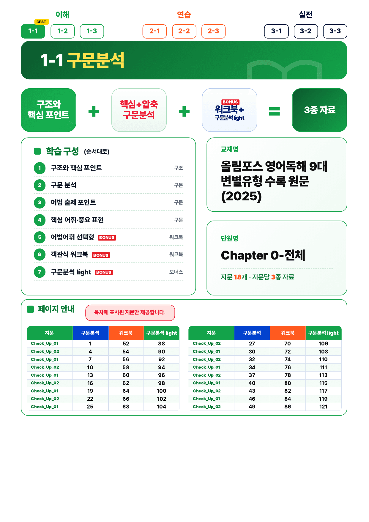 1-1번_9대_변별유형_Chapter_0_QN_18지문_preview_undefined