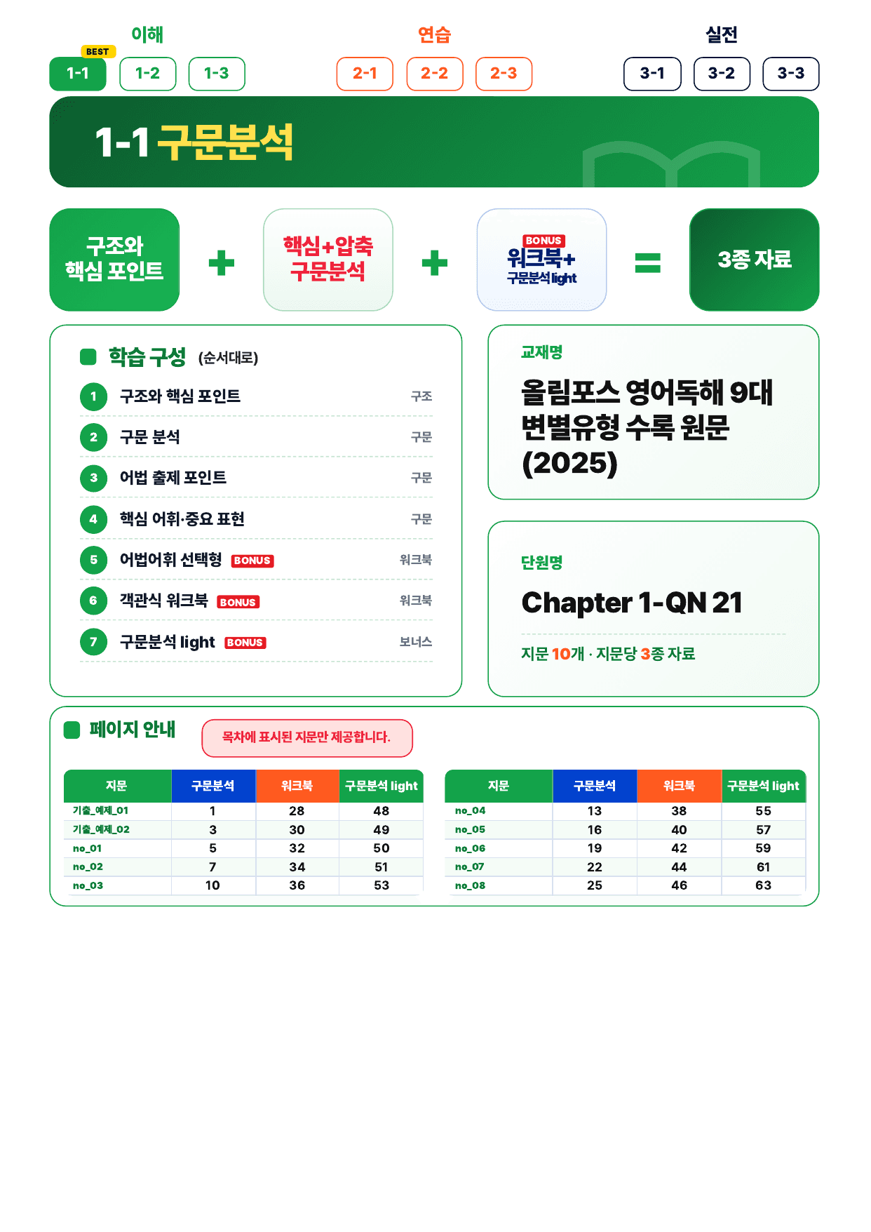 1-1번_9대_변별유형_Ch1_QN 21_10지문_preview_undefined