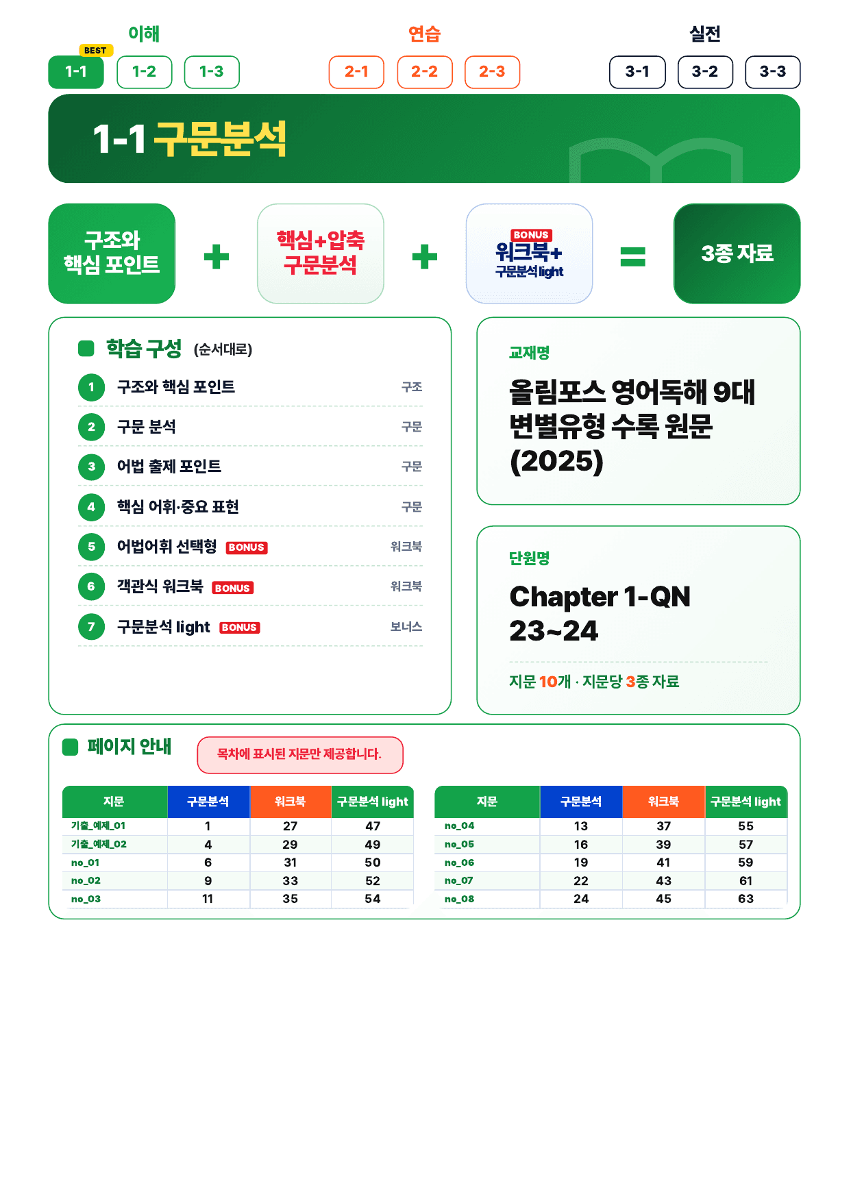 1-1번_9대_변별유형_Ch1_QN 23,24_10지문_preview_undefined