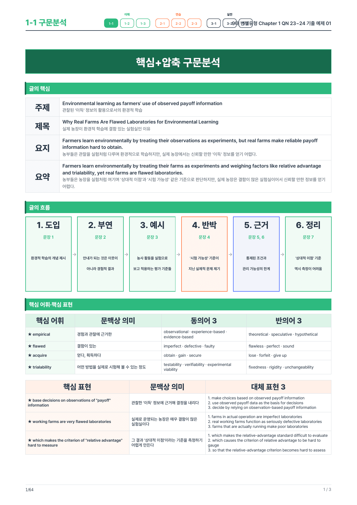 1-1번_9대_변별유형_Ch1_QN 23,24_10지문_preview_undefined
