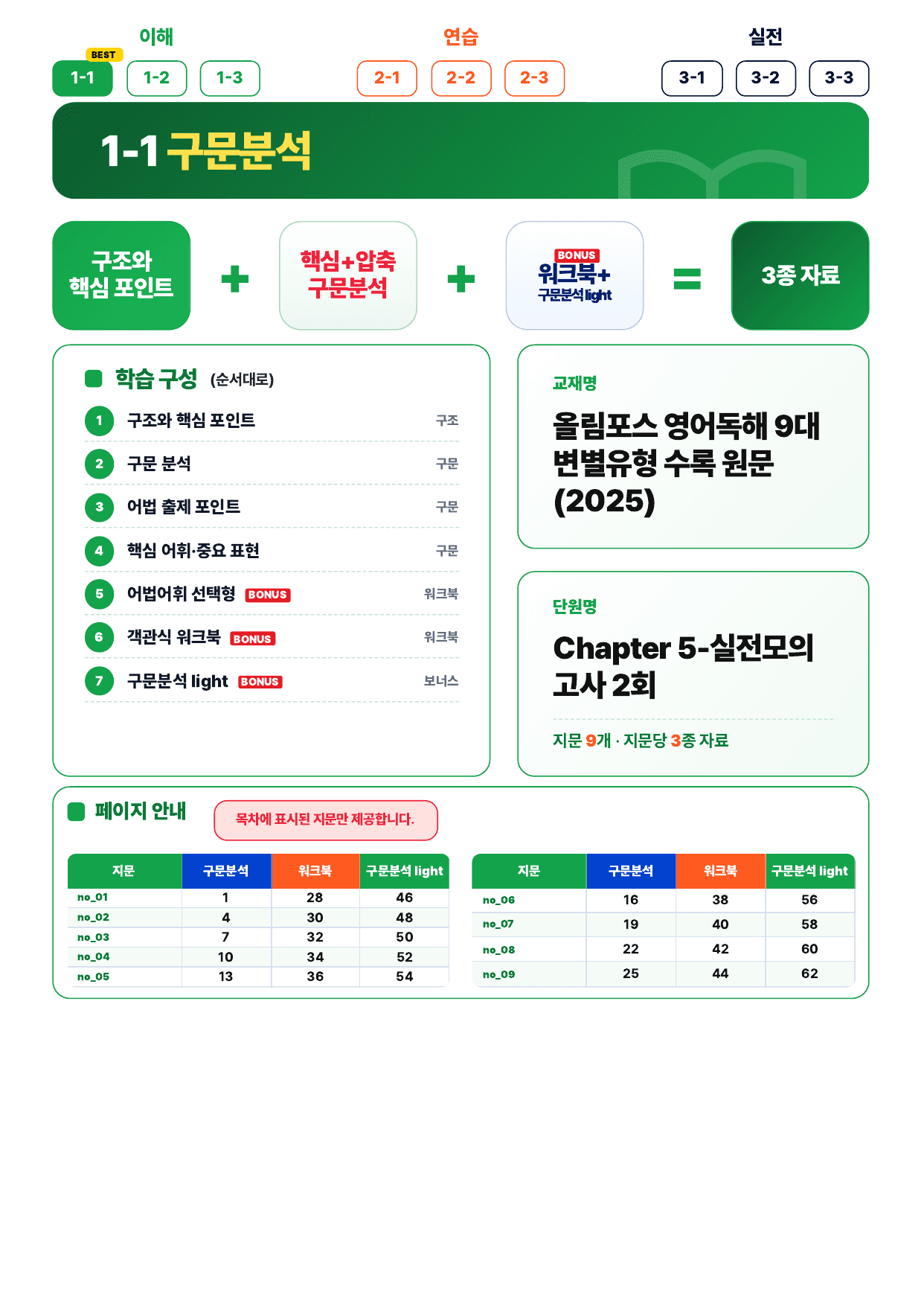 1-1번_9대_변별유형_실전모의고사 2회_9지문_preview_undefined