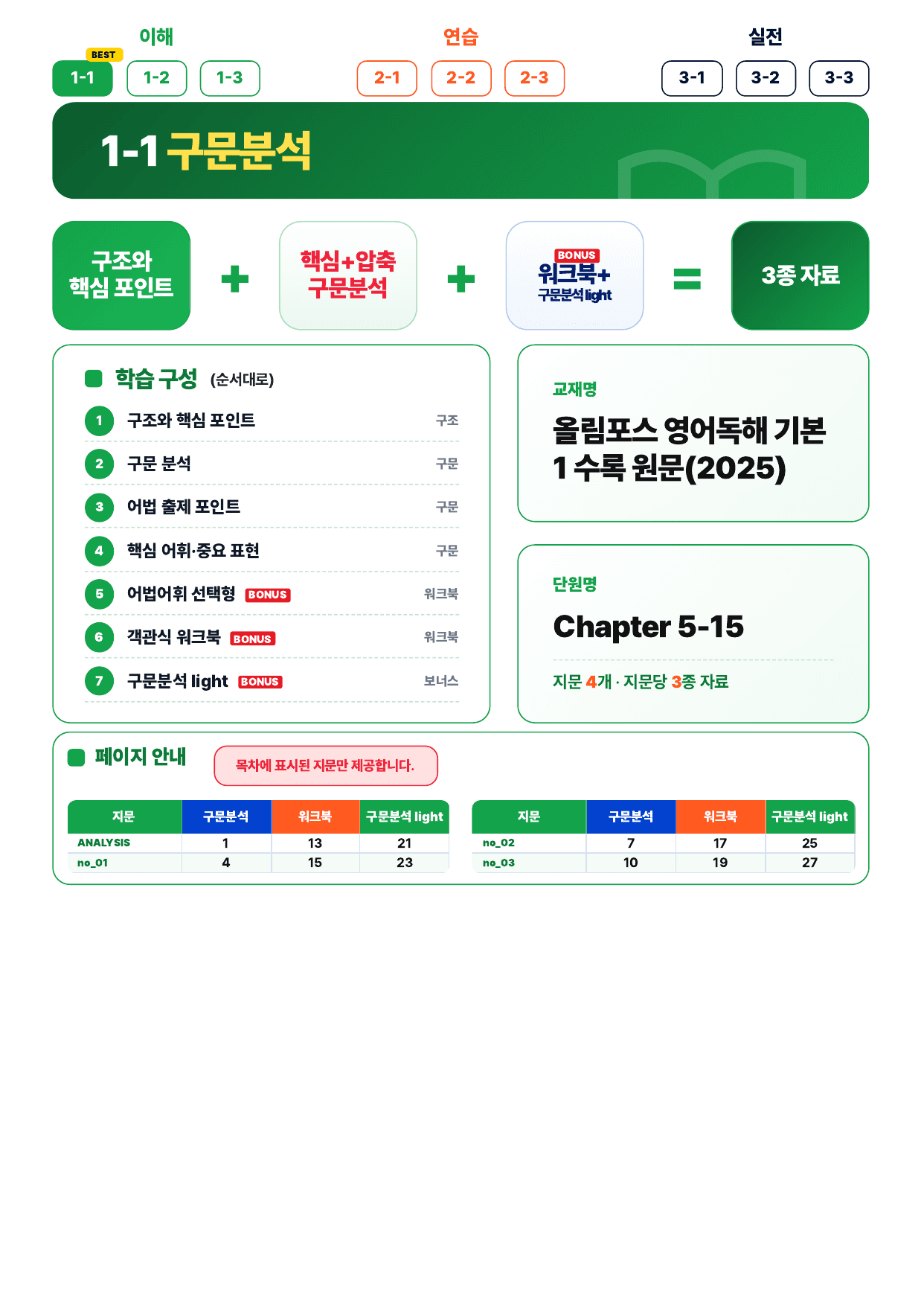 1-1번_올림포스_영독기1_15장_4지문_preview_undefined