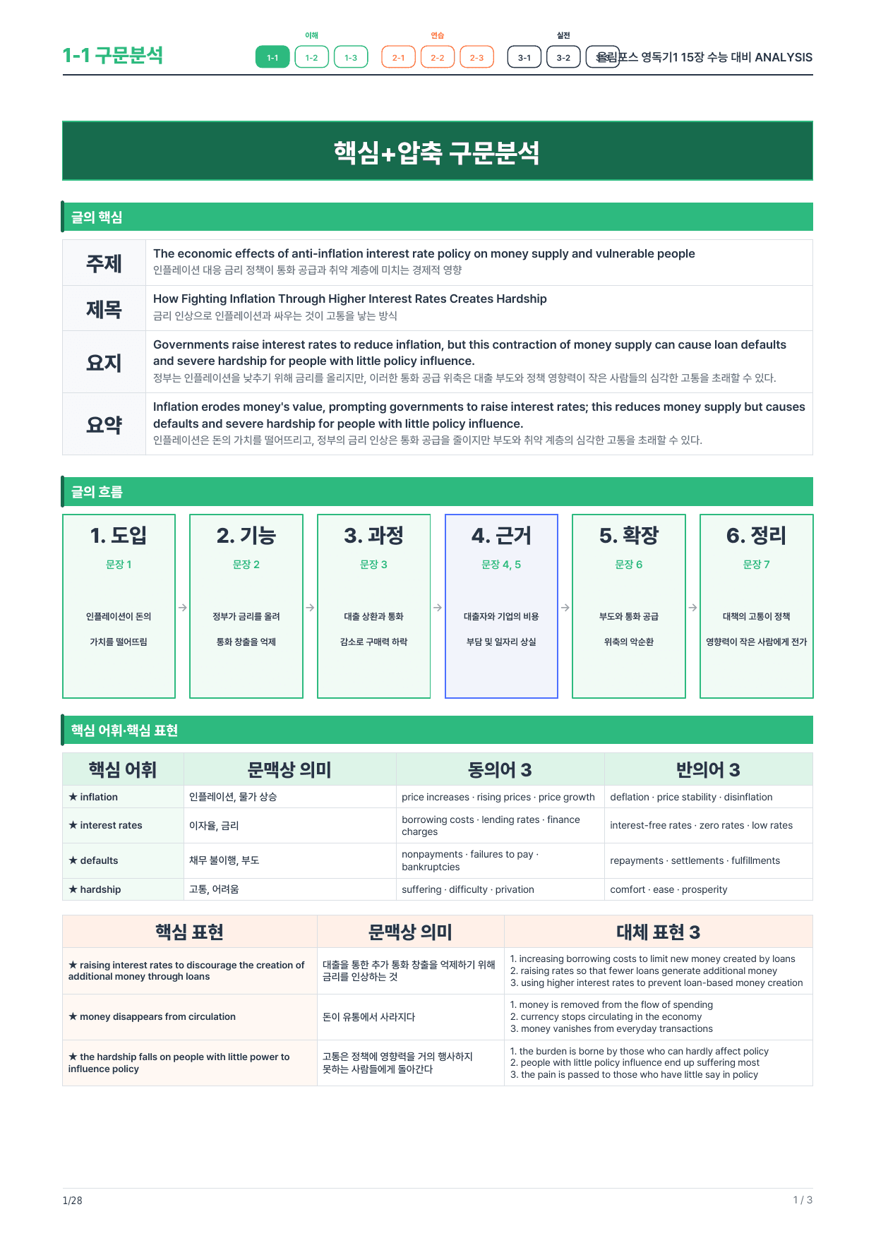 1-1번_올림포스_영독기1_15장_4지문_preview_undefined