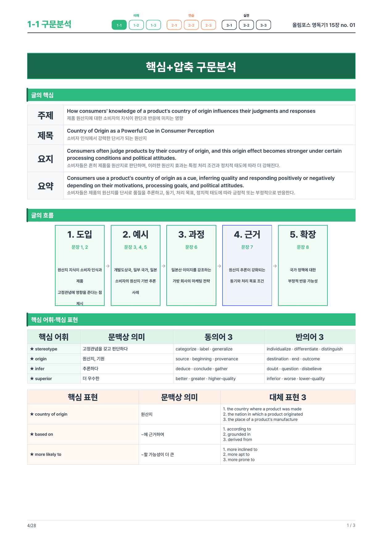 1-1번_올림포스_영독기1_15장_4지문_preview_undefined