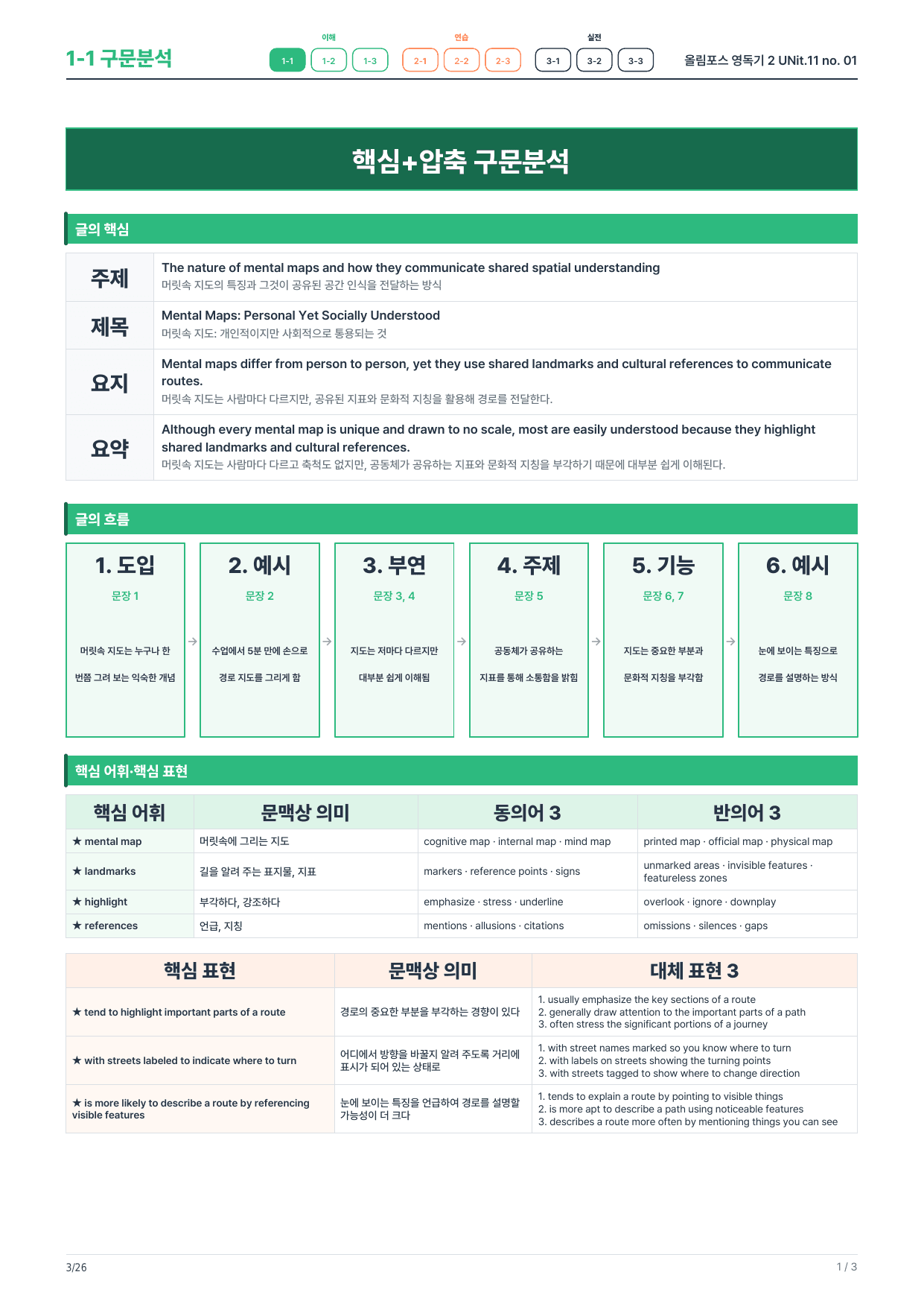 1-1번_올림포스_영독기_2_UNit_11_4지문_preview_undefined