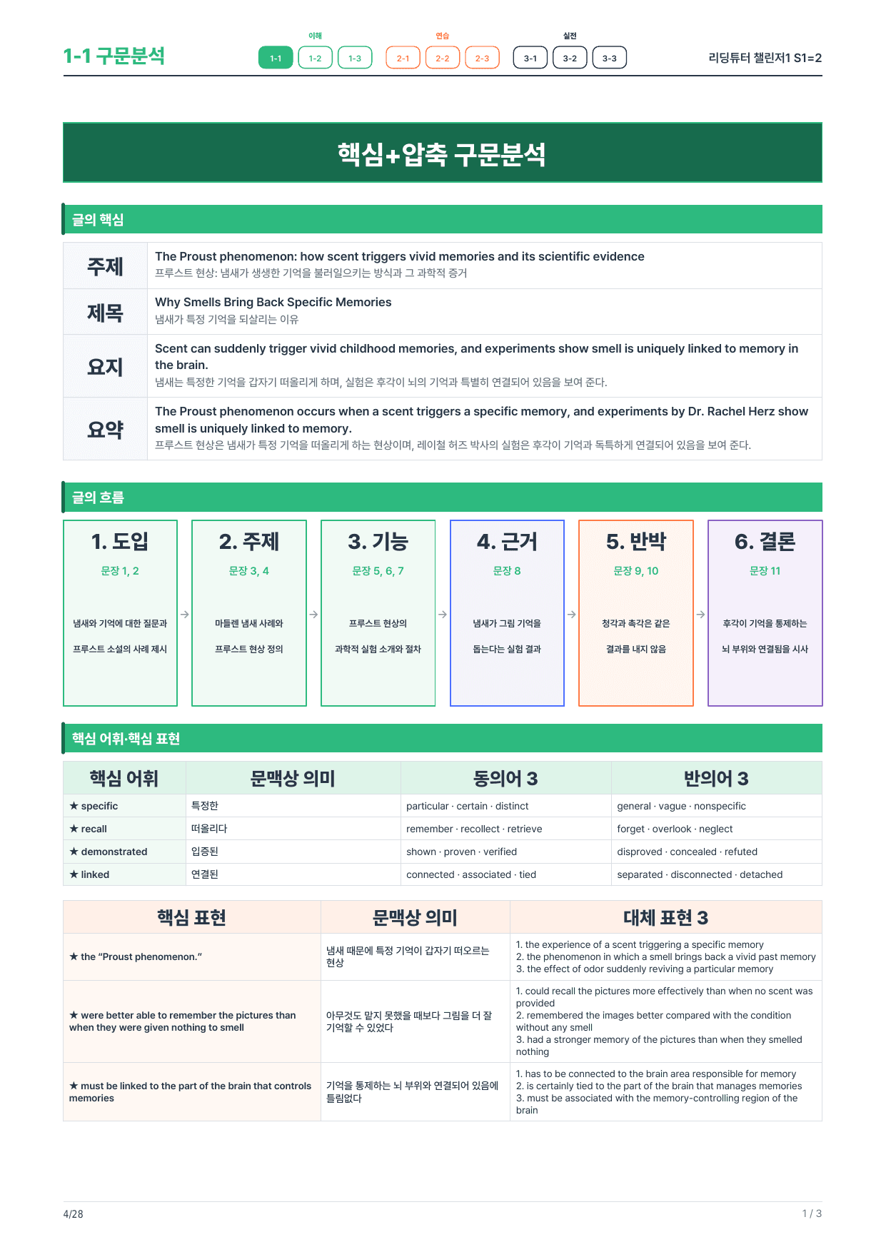 1-1번_리딩튜터_챌린저1_S1_4지문_preview_undefined
