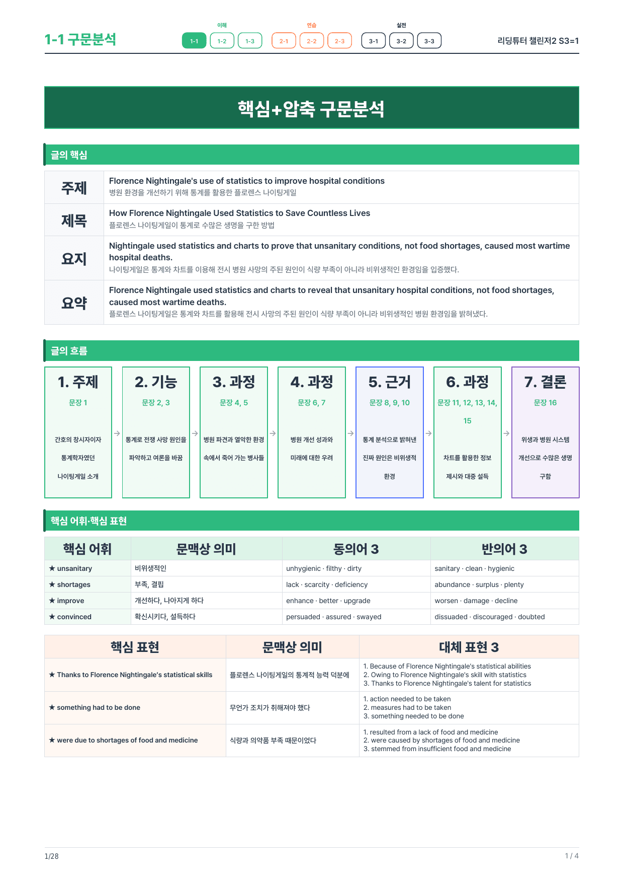 1-1번_리딩튜터_챌린저2_S3_4지문_preview_undefined