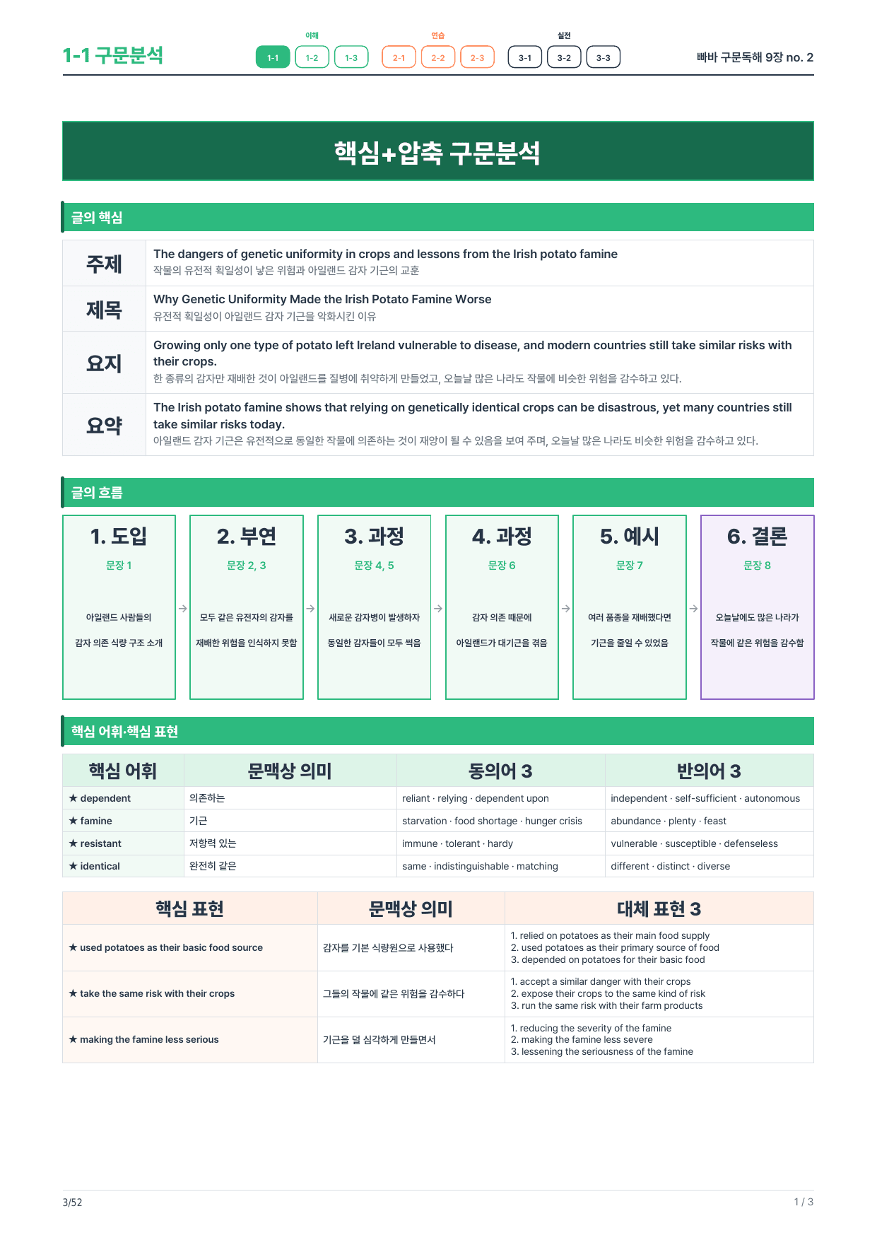 1-1번_빠바_구문독해_9장_8지문_preview_undefined