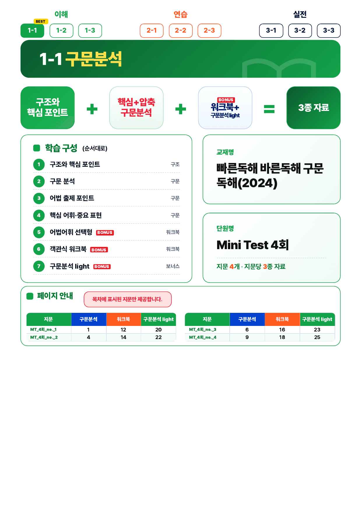 1-1번_빠바_구문독해_MT_4회_4지문_preview_undefined