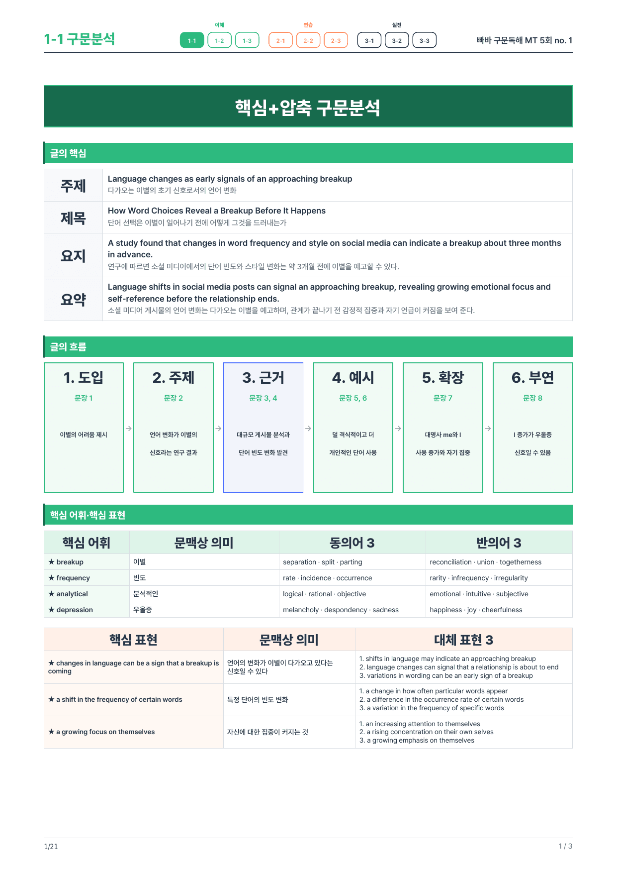 1-1번_빠바_구문독해_MT_5회_3지문_preview_undefined