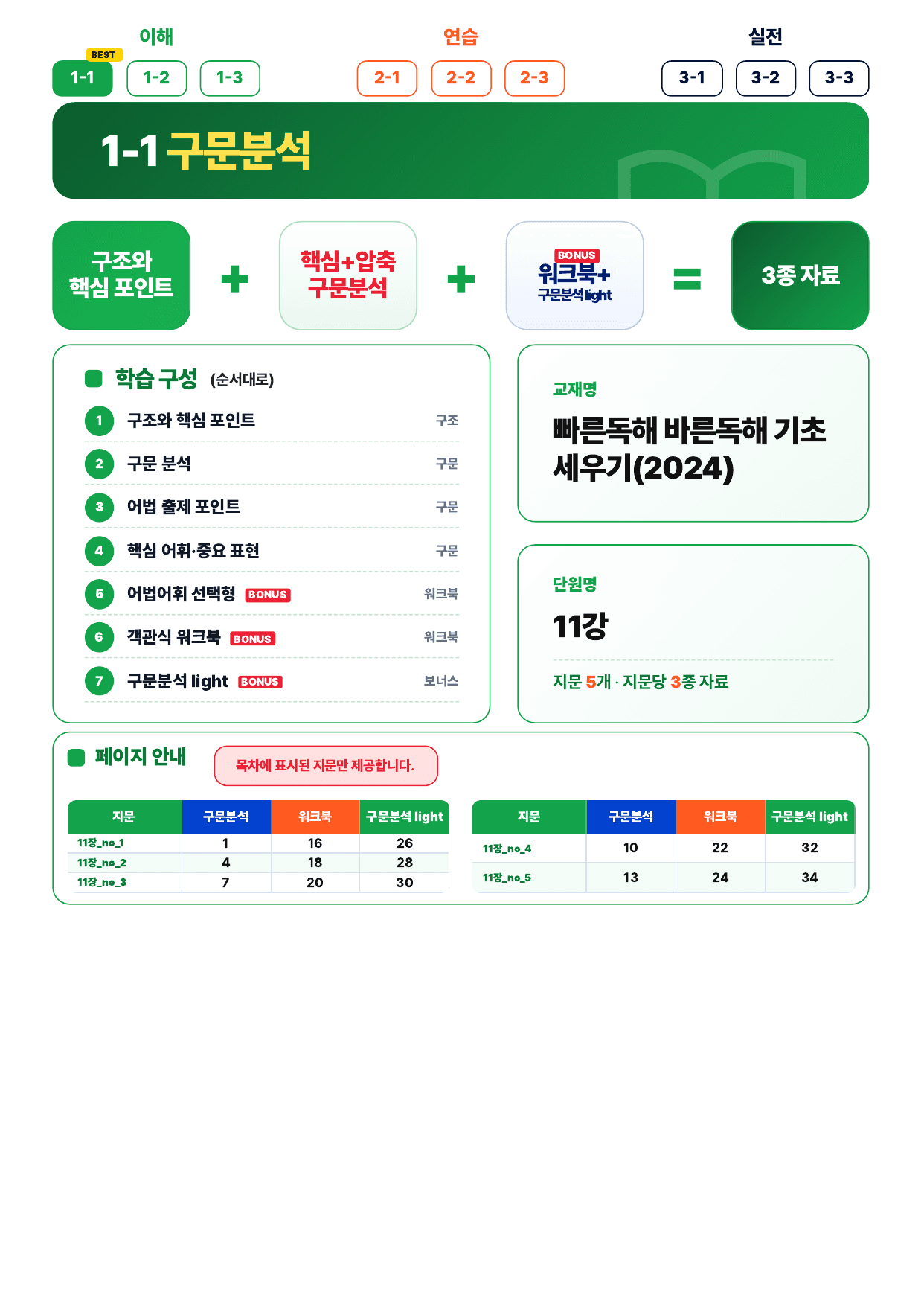 1-1번_빠바_기초세우기_11장_5지문_preview_undefined