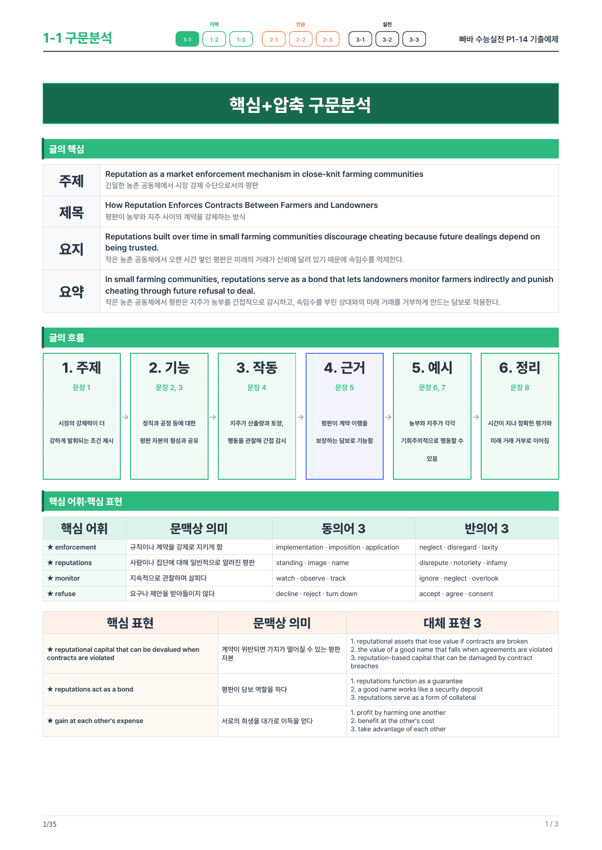 1-1번_빠바_수능실전_P1-14_5지문_preview_undefined