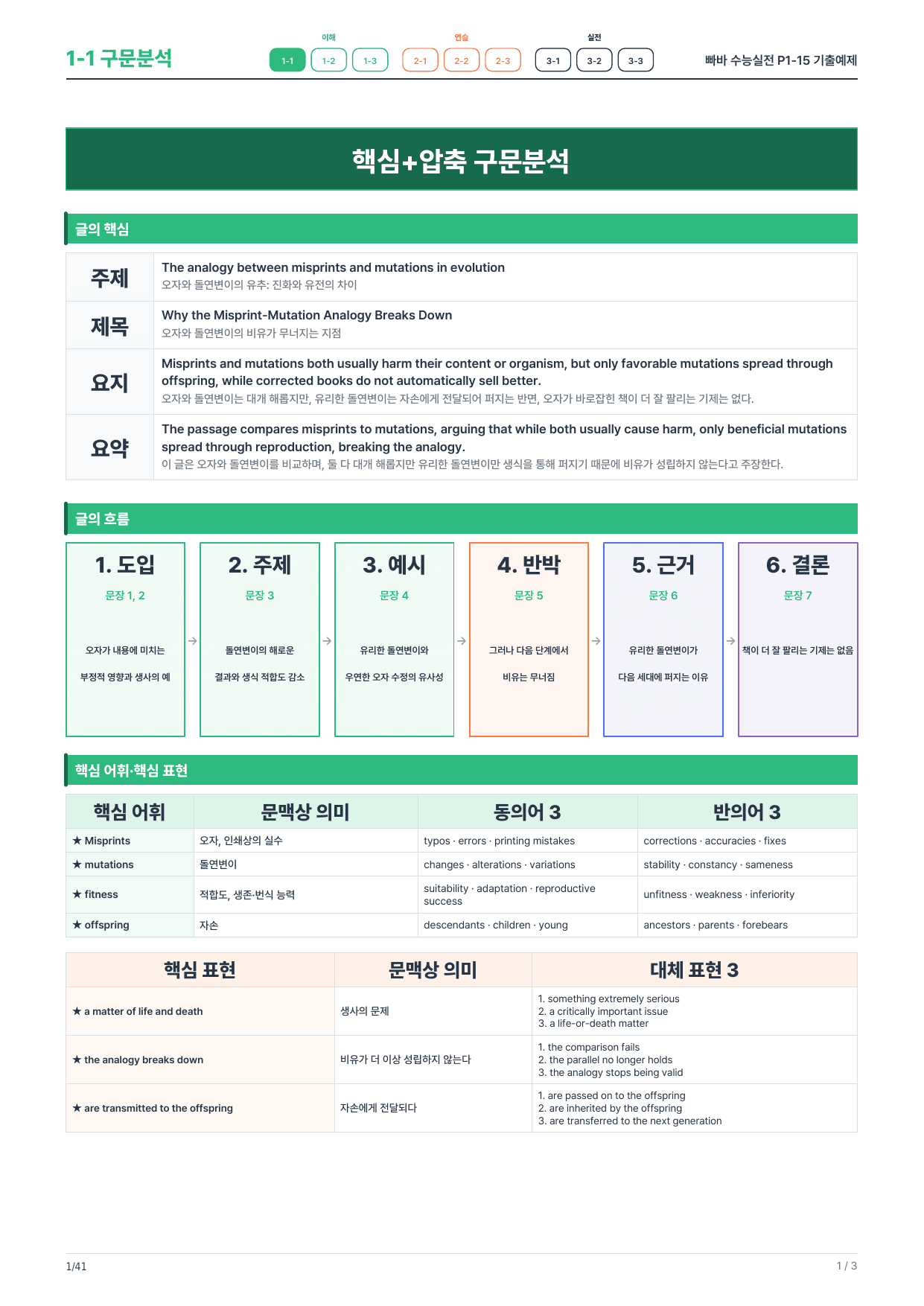 1-1번_빠바_수능실전_P1-15_6지문_preview_undefined