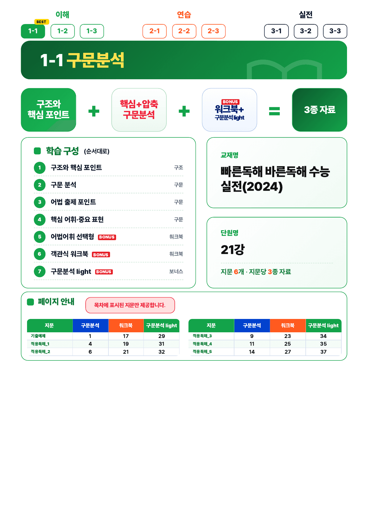 1-1번_빠바_수능실전_P2-21_6지문_preview_undefined