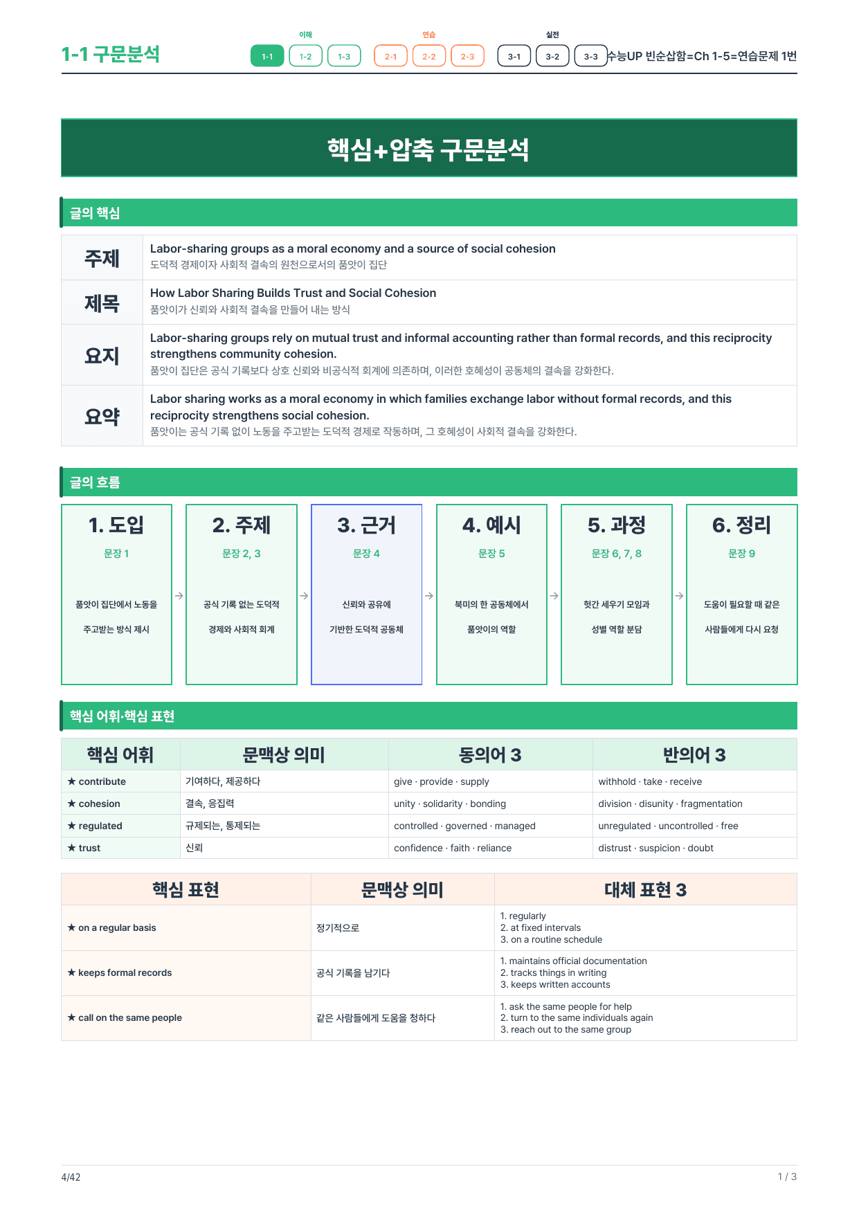 1-1번_수능UP_빈순삽함_Ch1-5_6지문_preview_undefined