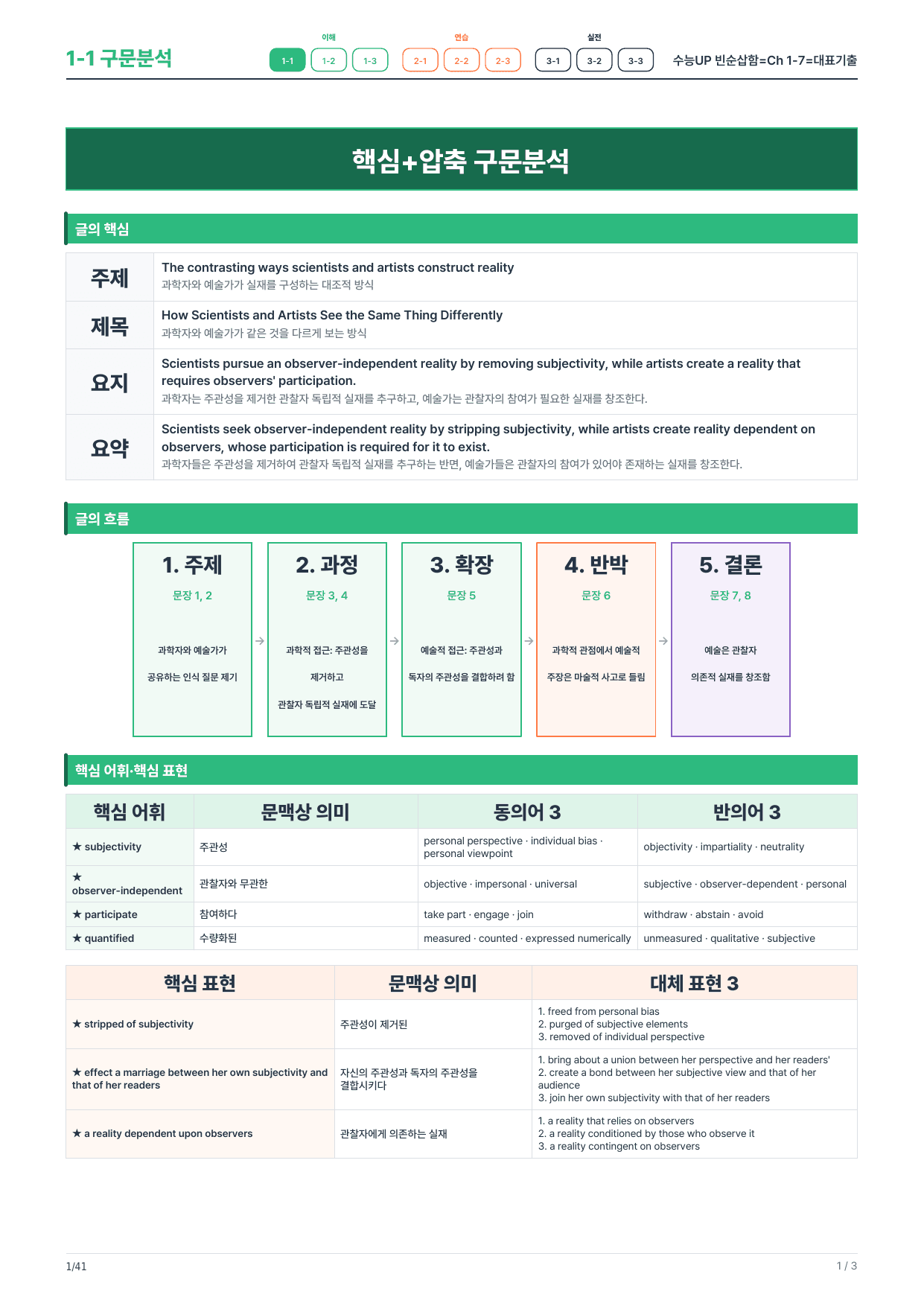 1-1번_수능UP_빈순삽함_Ch1-7_6지문_preview_undefined