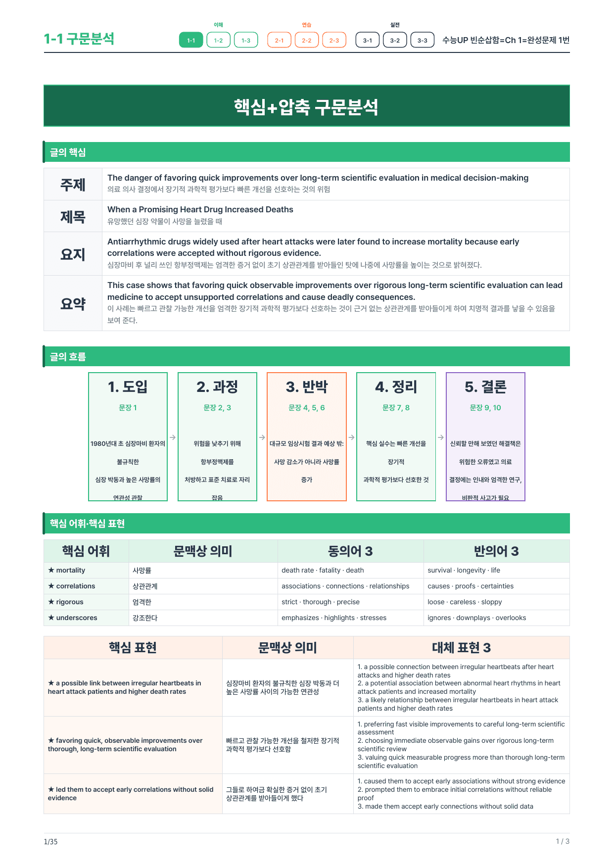 1-1번_수능UP_빈순삽함_Ch1-완성_5지문_preview_undefined