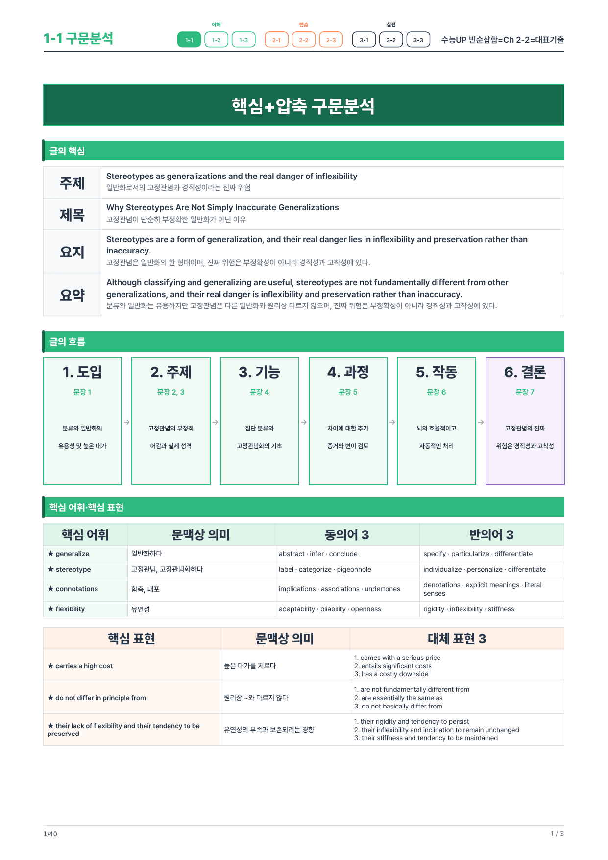 1-1번_수능UP_빈순삽함_Ch2-2_6지문_preview_undefined