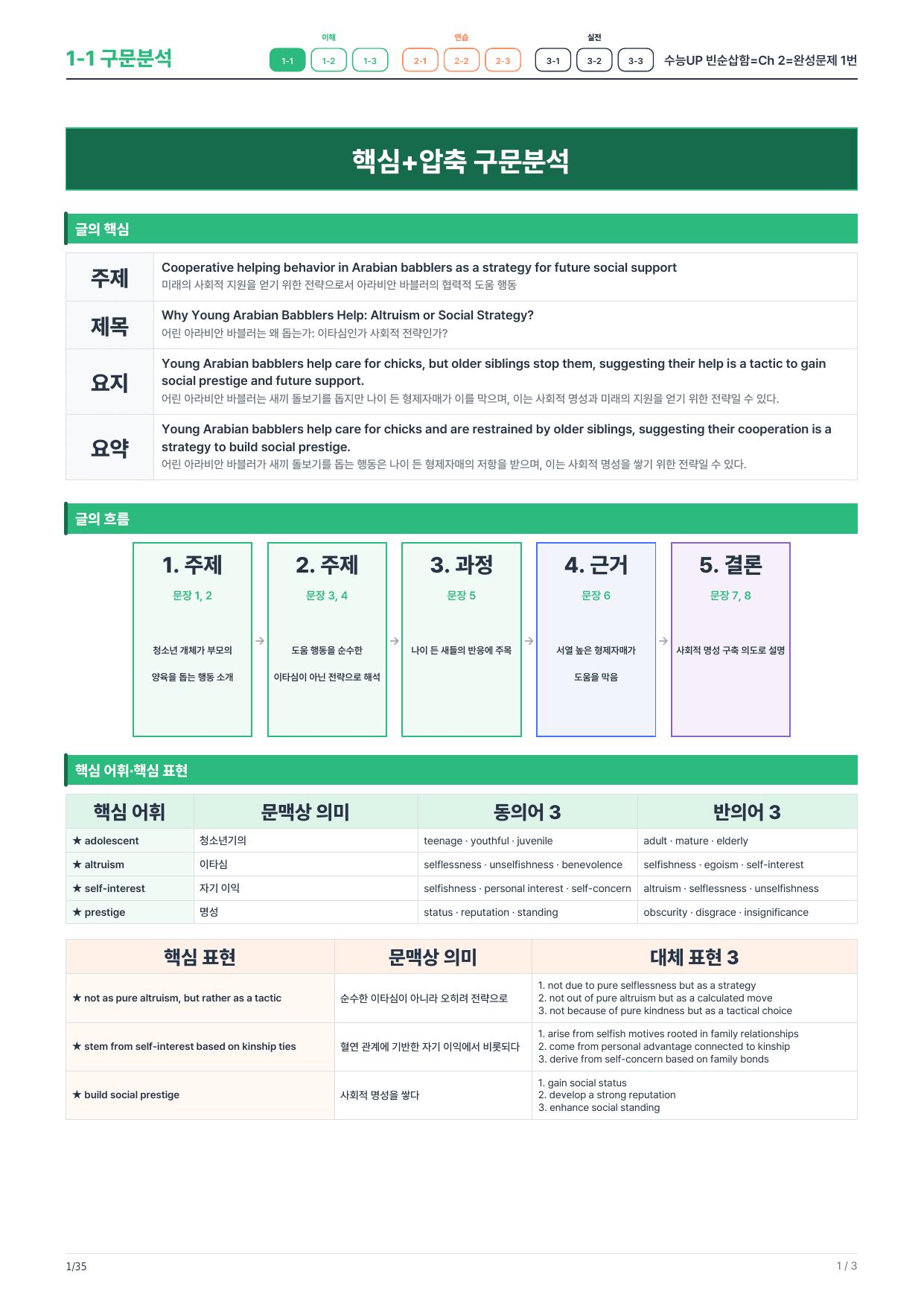1-1번_수능UP_빈순삽함_Ch2-완성_5지문_preview_undefined