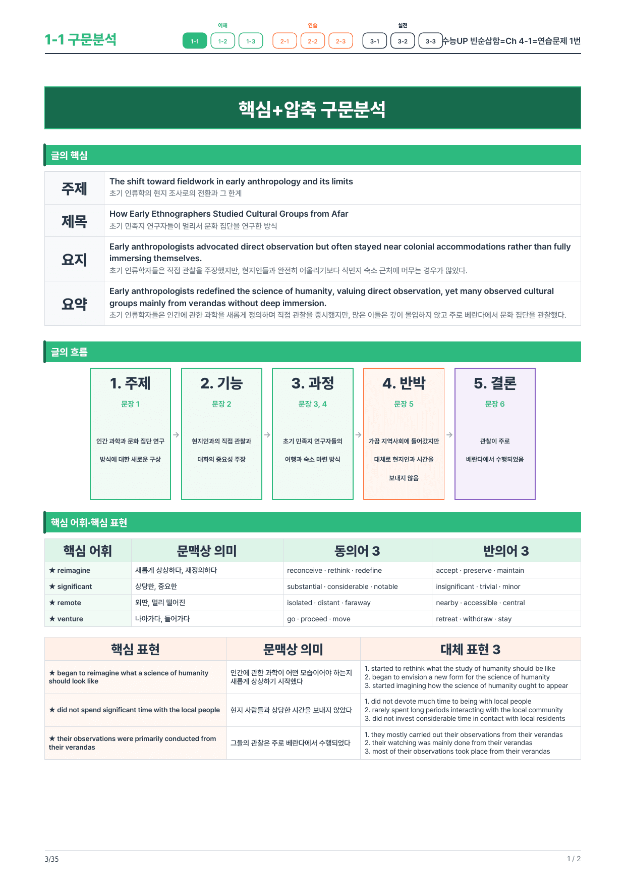 1-1번_수능UP_빈순삽함_Ch4-1_6지문_preview_undefined