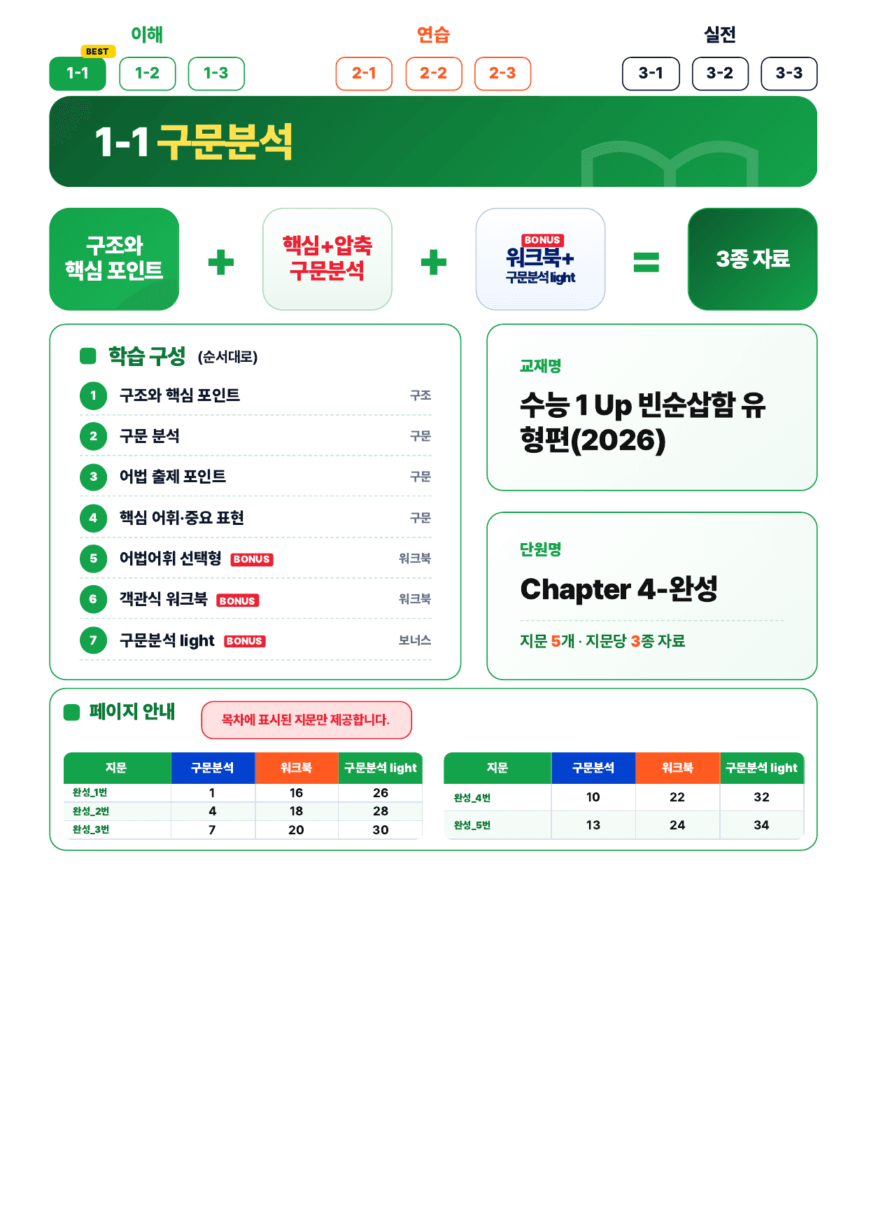 1-1번_수능UP_빈순삽함_Ch4-완성_5지문_preview_undefined
