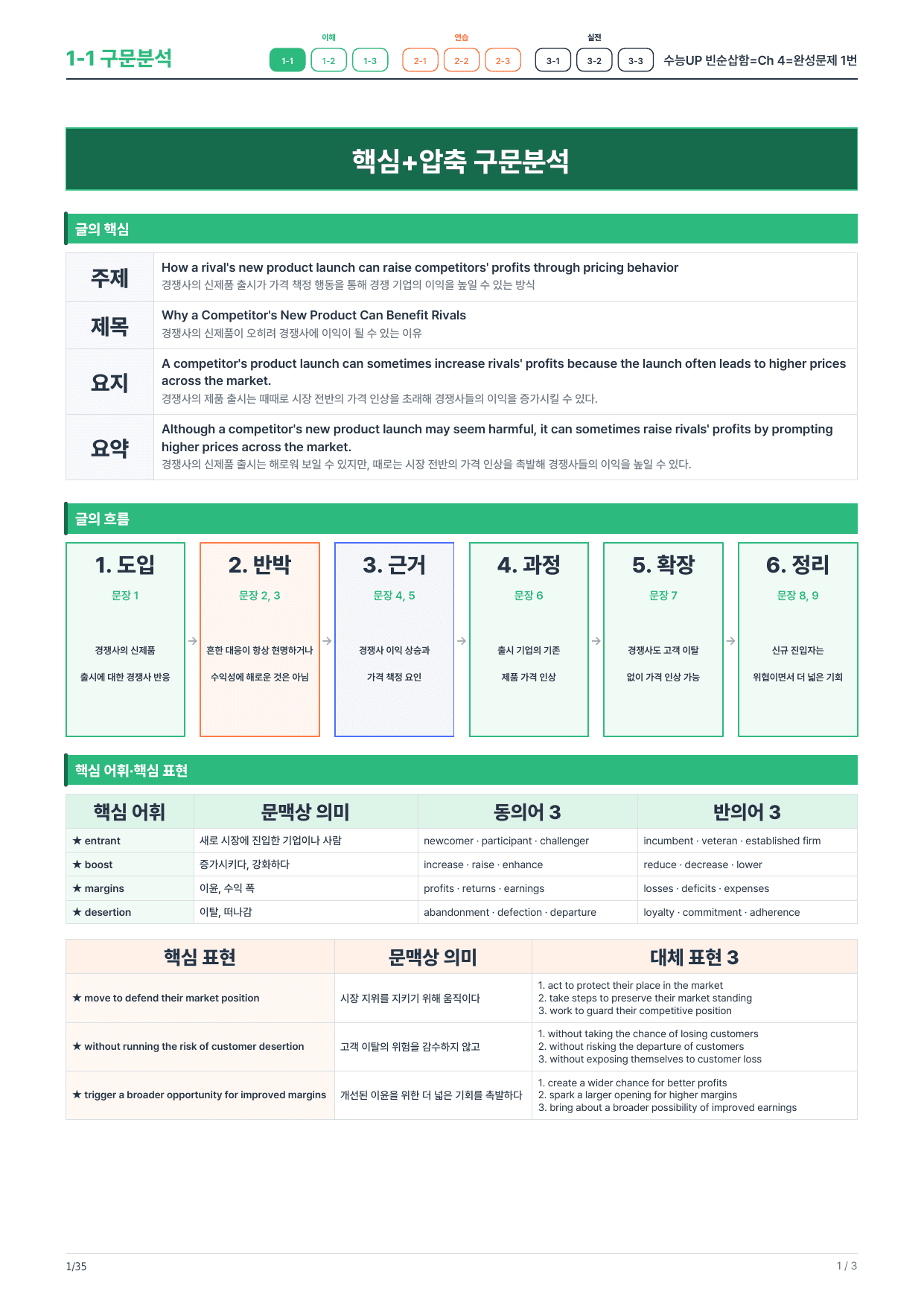 1-1번_수능UP_빈순삽함_Ch4-완성_5지문_preview_undefined