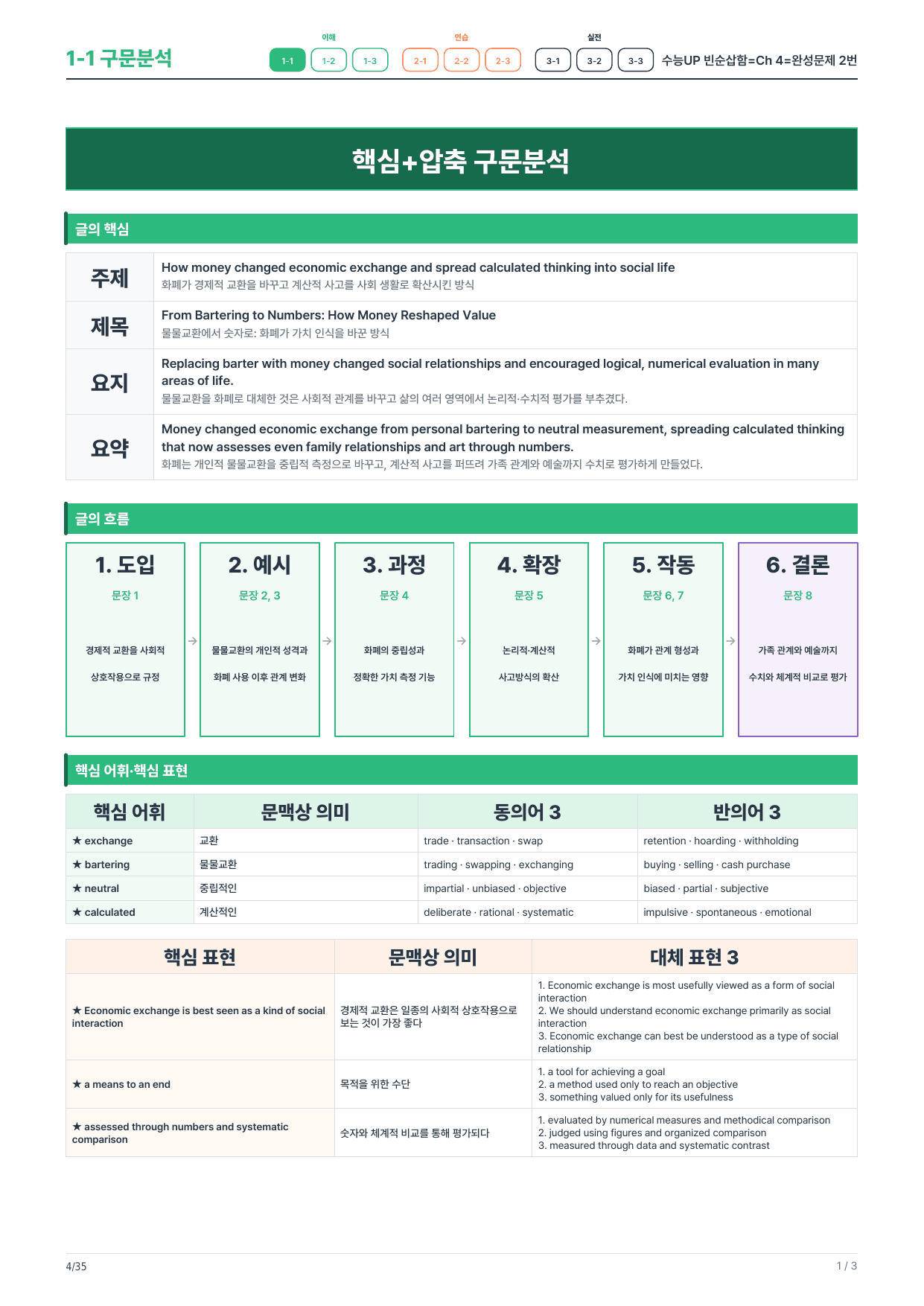 1-1번_수능UP_빈순삽함_Ch4-완성_5지문_preview_undefined