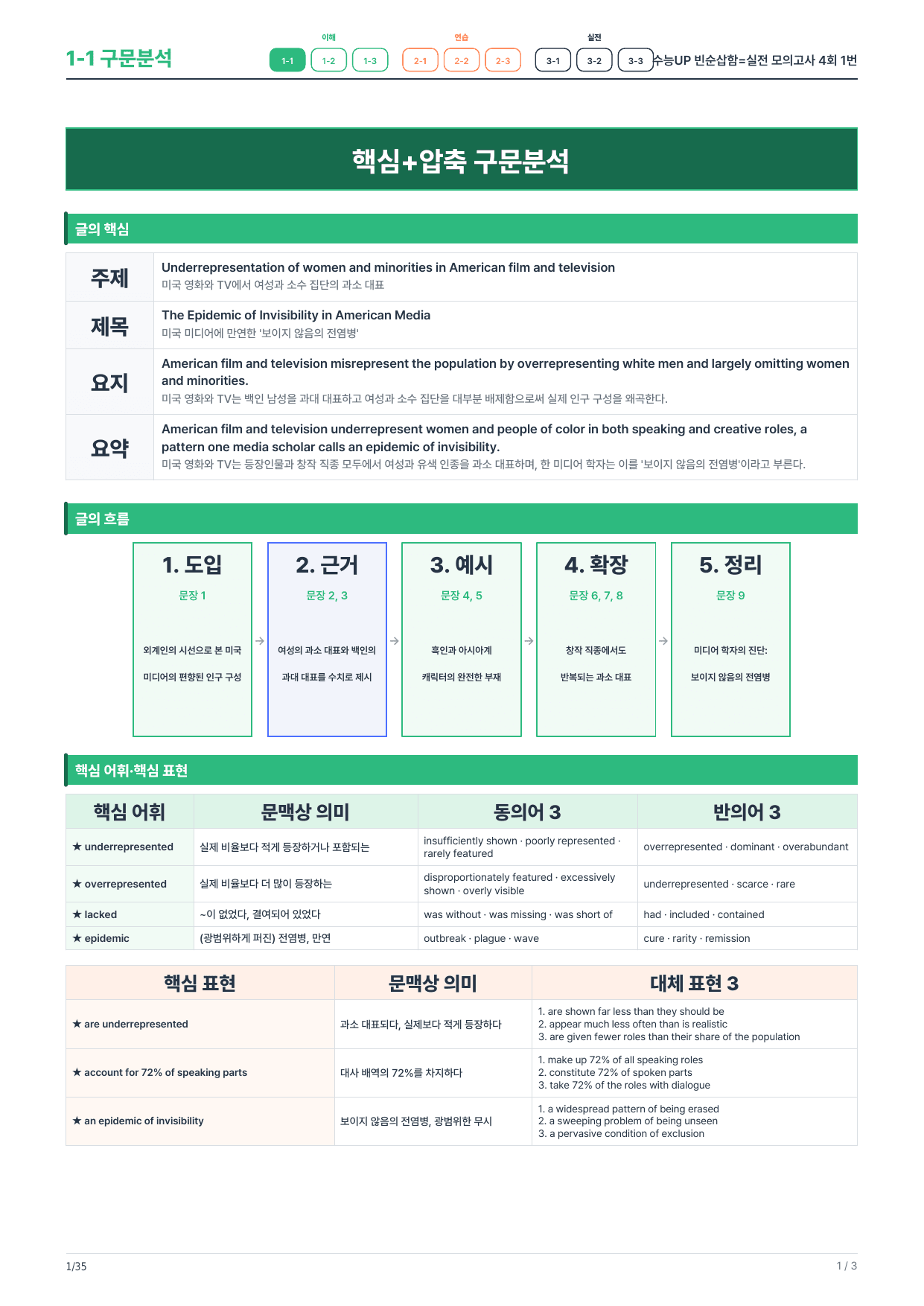 1-1번_수능UP_빈순삽함_실전모의 4회_5지문_preview_undefined