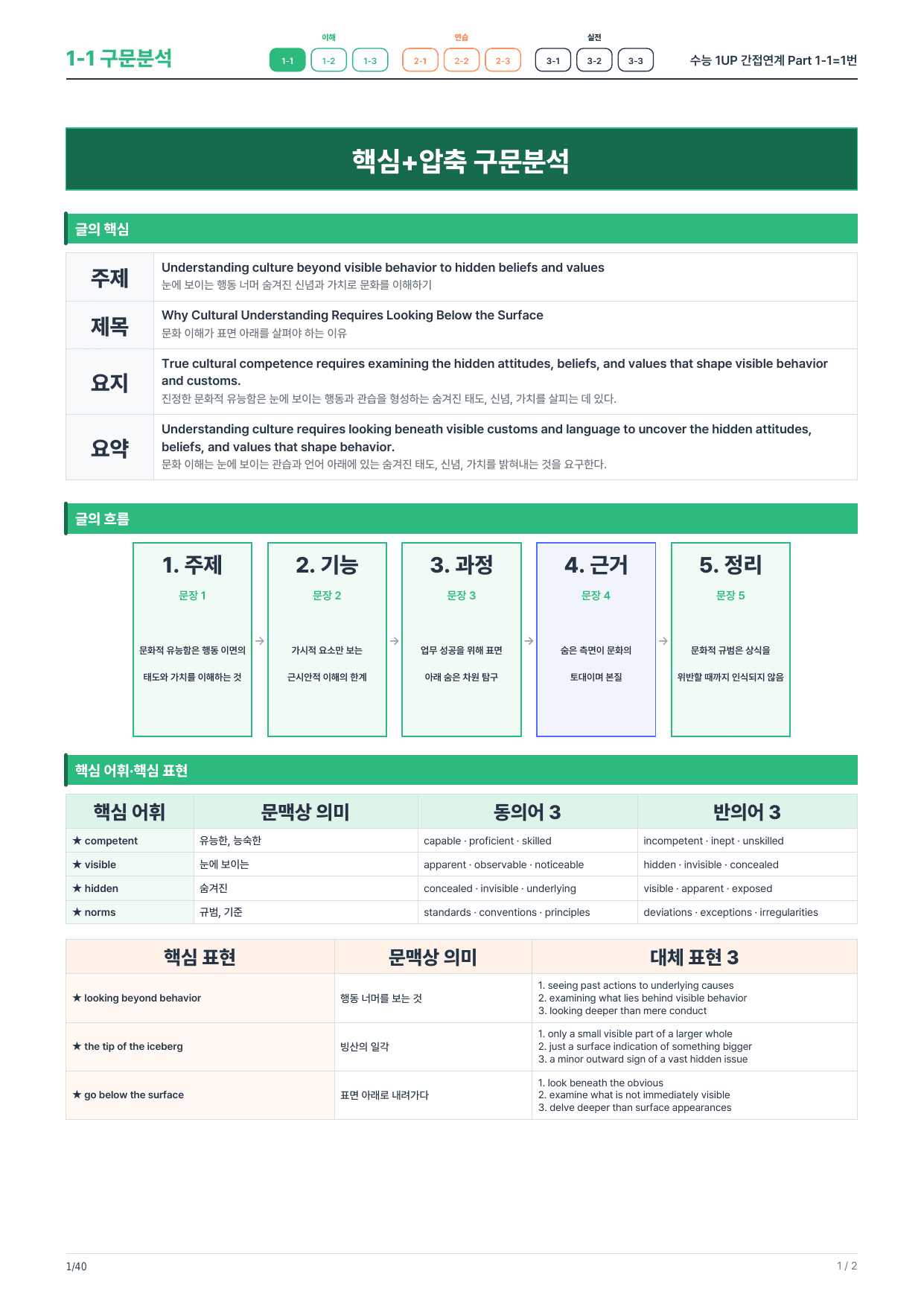 1-1번_수능_1UP_간접연계_P1-1_6지문_preview_undefined