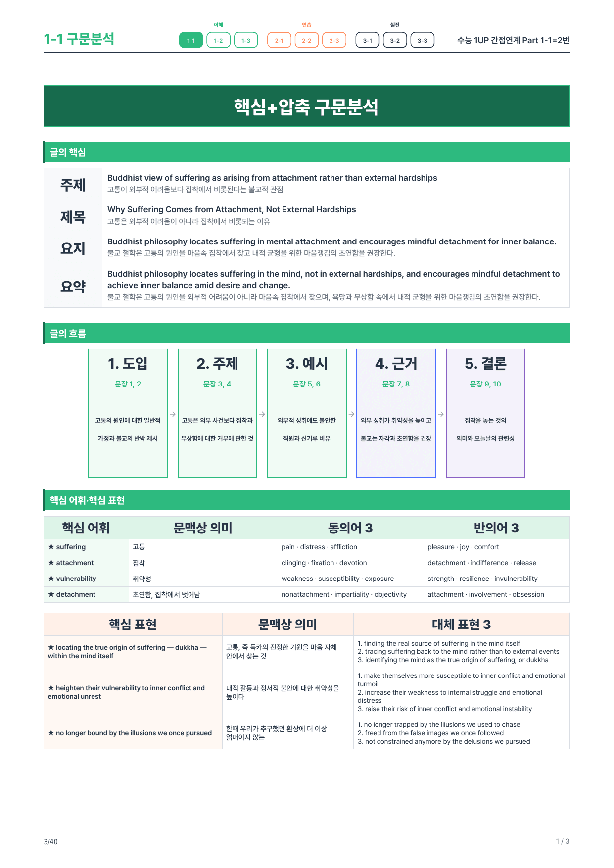 1-1번_수능_1UP_간접연계_P1-1_6지문_preview_undefined