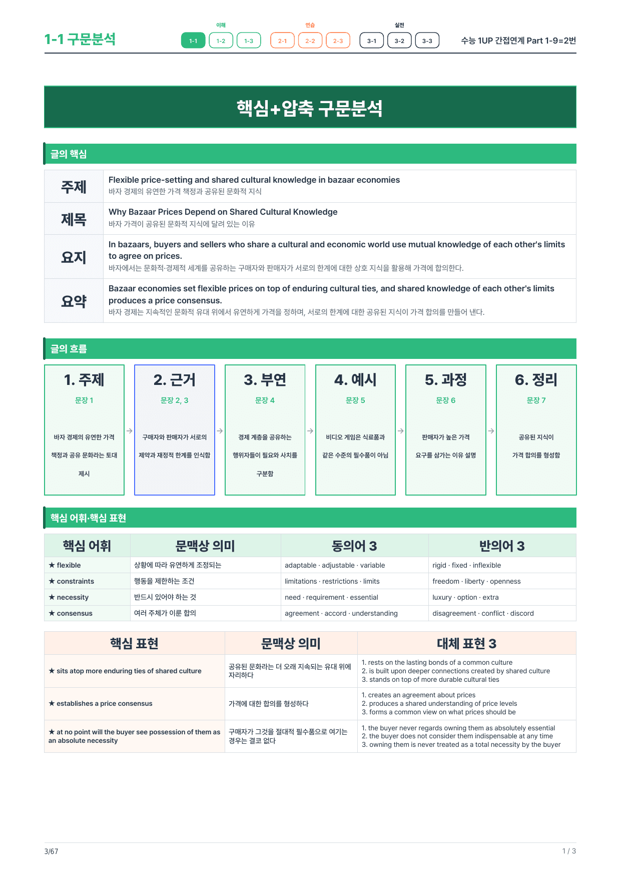 1-1번_수능_1UP_간접연계_P1-9_10지문_preview_undefined
