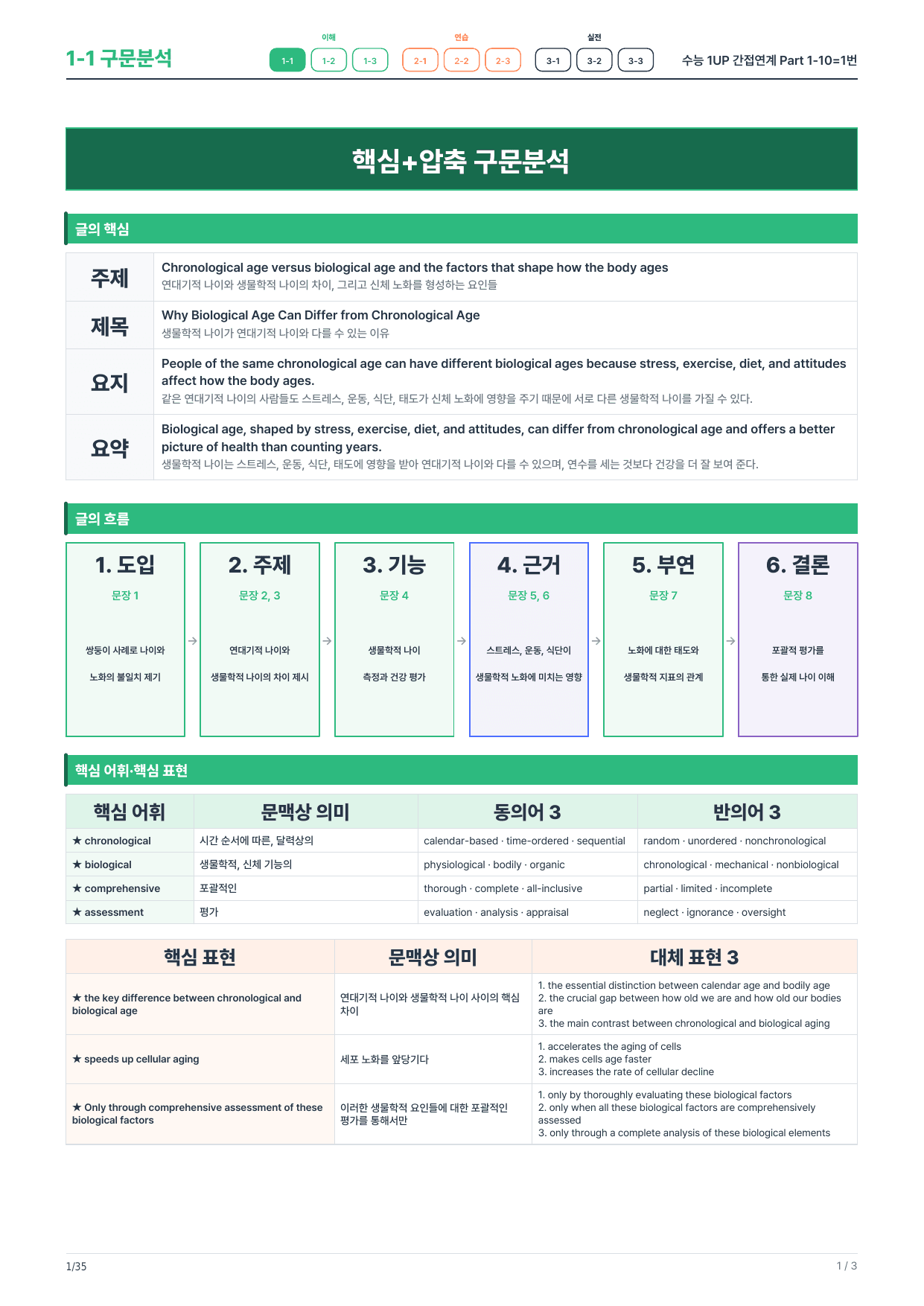 1-1번_수능_1UP_간접연계_P1-10_5지문_preview_undefined