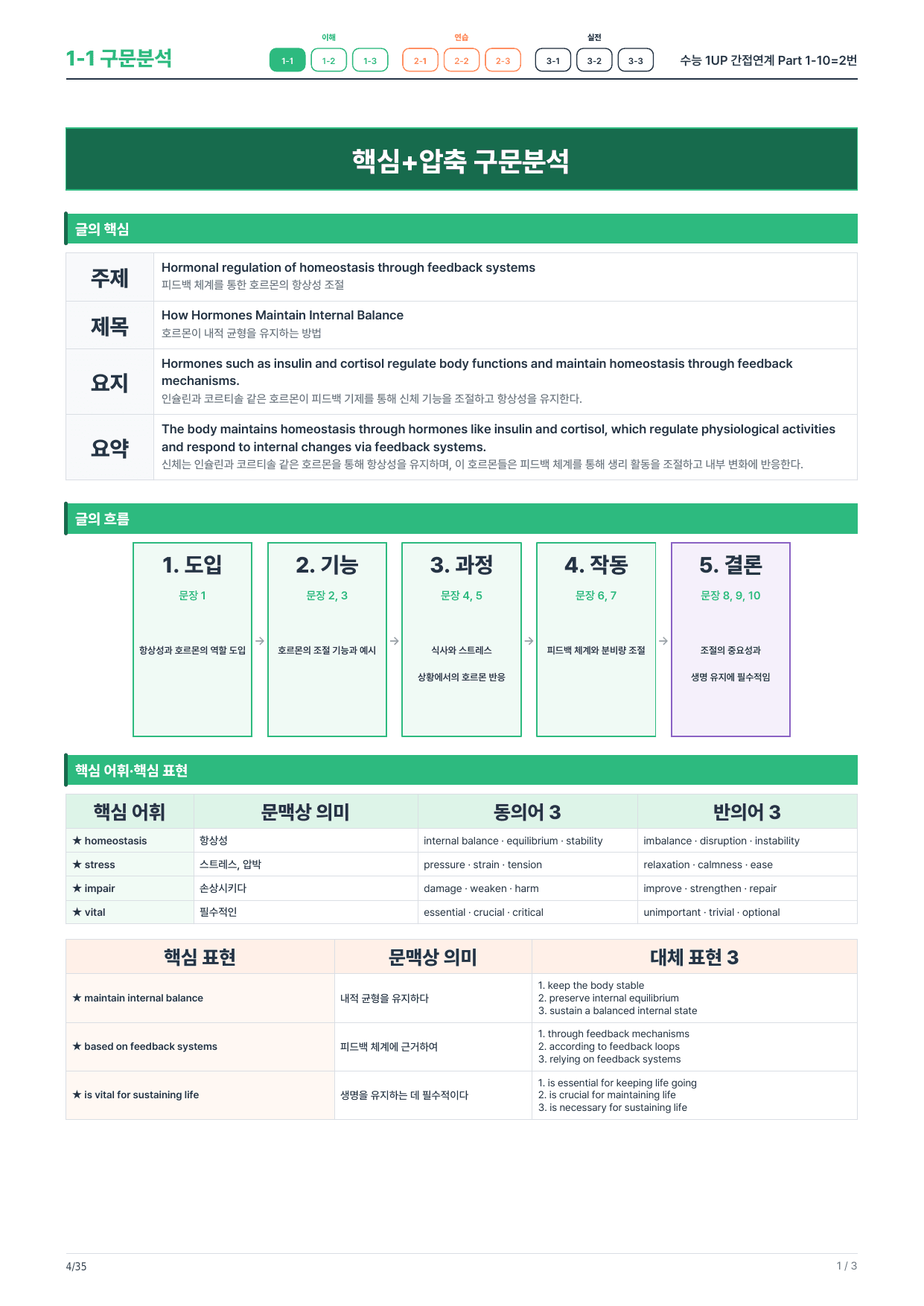1-1번_수능_1UP_간접연계_P1-10_5지문_preview_undefined
