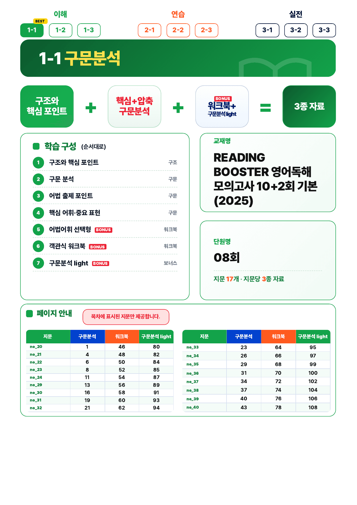 1-1번_리딩_부스터_10+2회_8회_17지문_preview_undefined