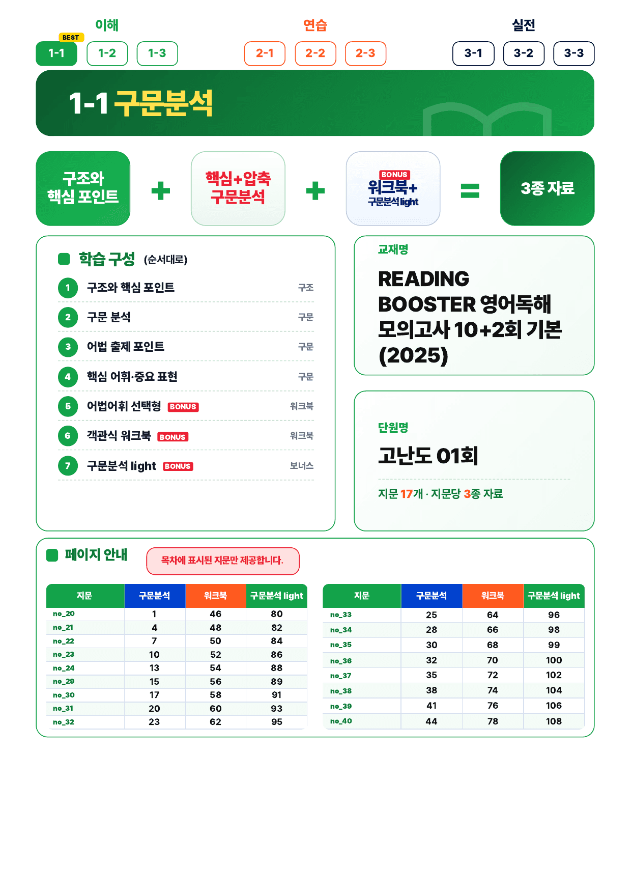 1-1번_리딩_부스터_10+2회_고난도 1회_17지문_preview_undefined