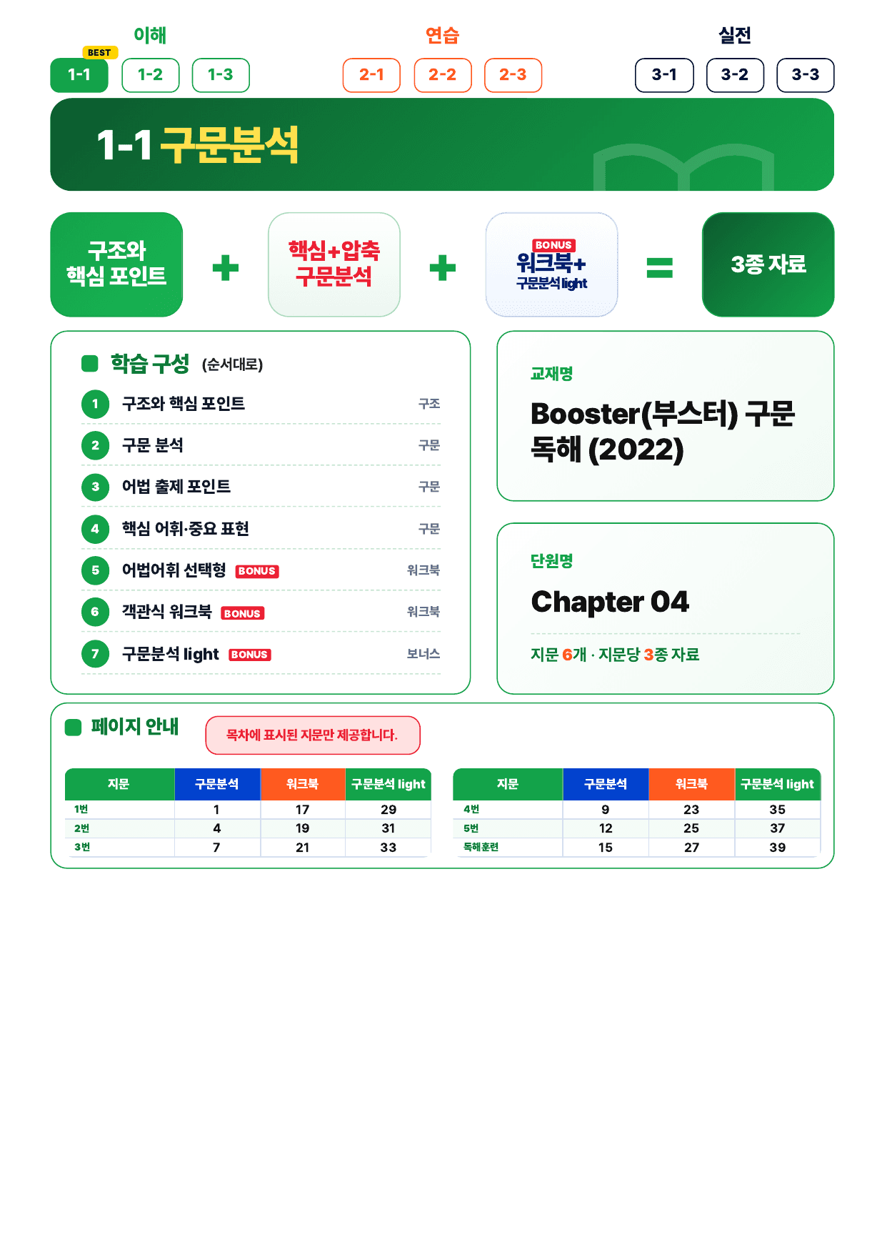 1-1번_부스터_구문독해_CH_04_6지문_preview_undefined