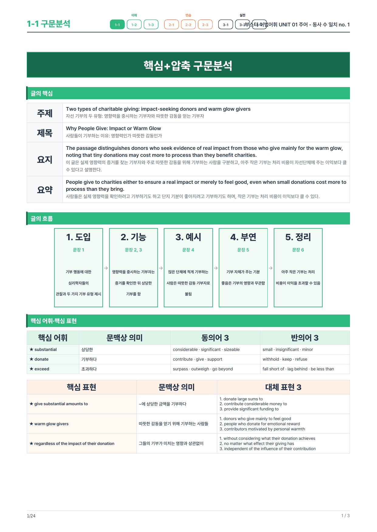 1-1번_부스터_어법어휘_Unit 01_4지문_preview_undefined