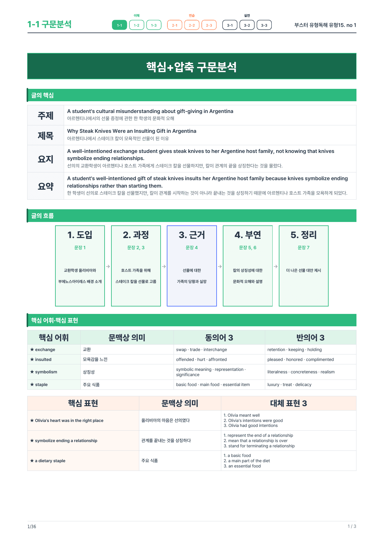 1-1번_부스터_유형독해_유형15_6지문_preview_undefined