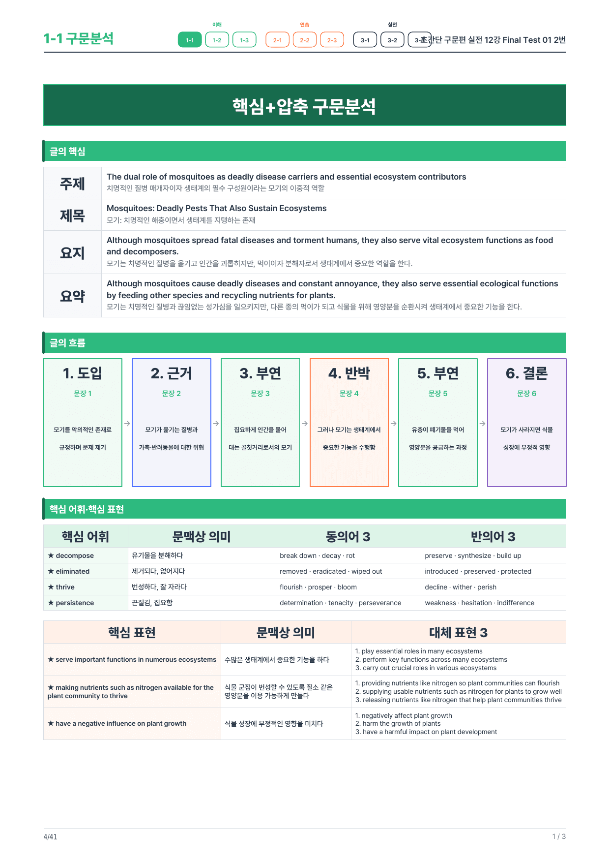 1-1번_초간단_구문편_실전_Final Test 2회_6지문_preview_undefined